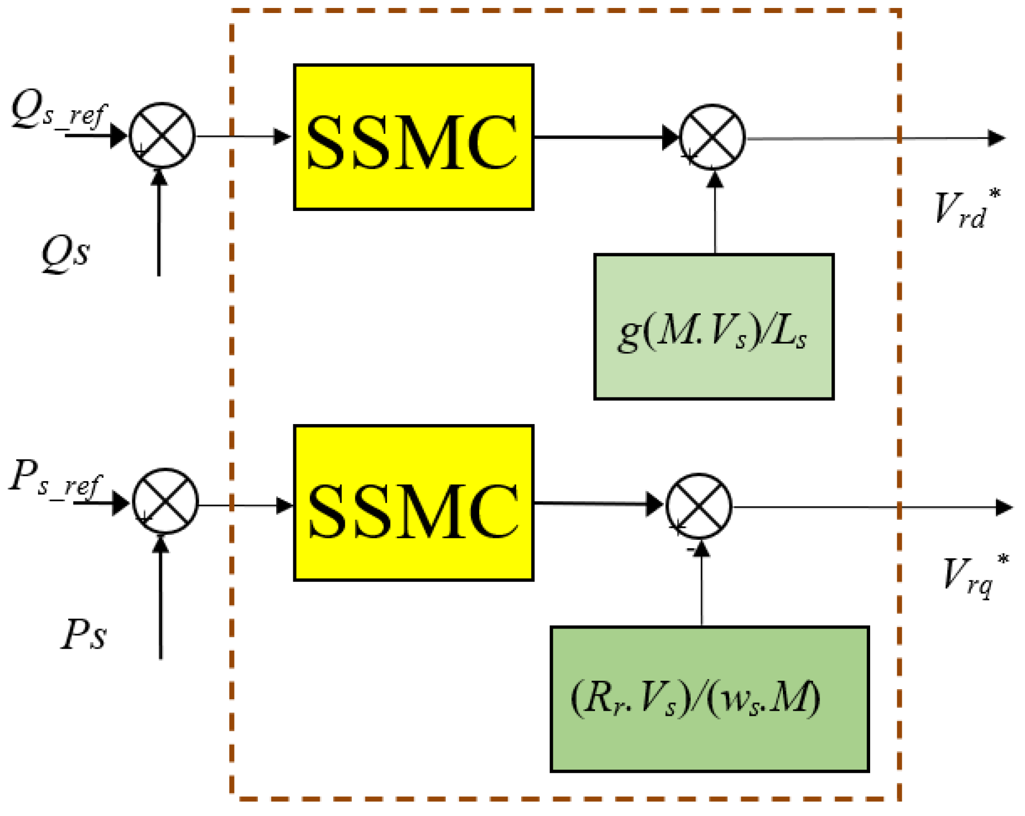 Energies 14 04437 g004