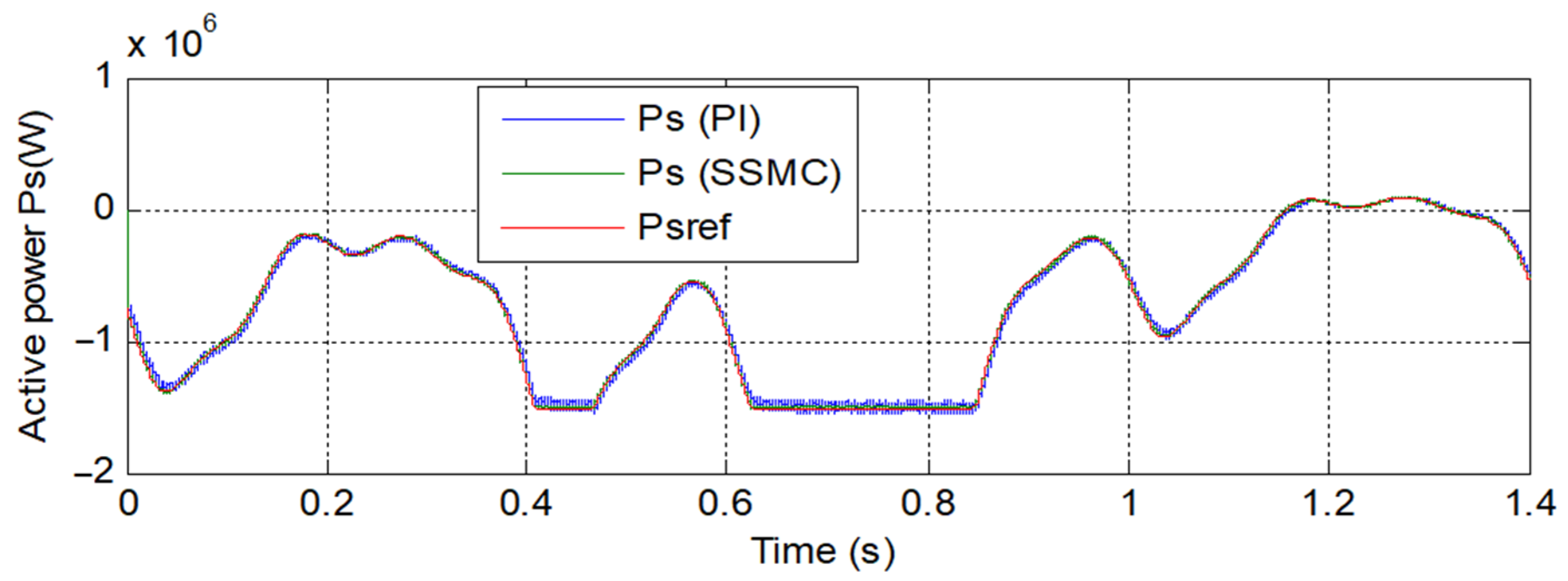Energies 14 04437 g006