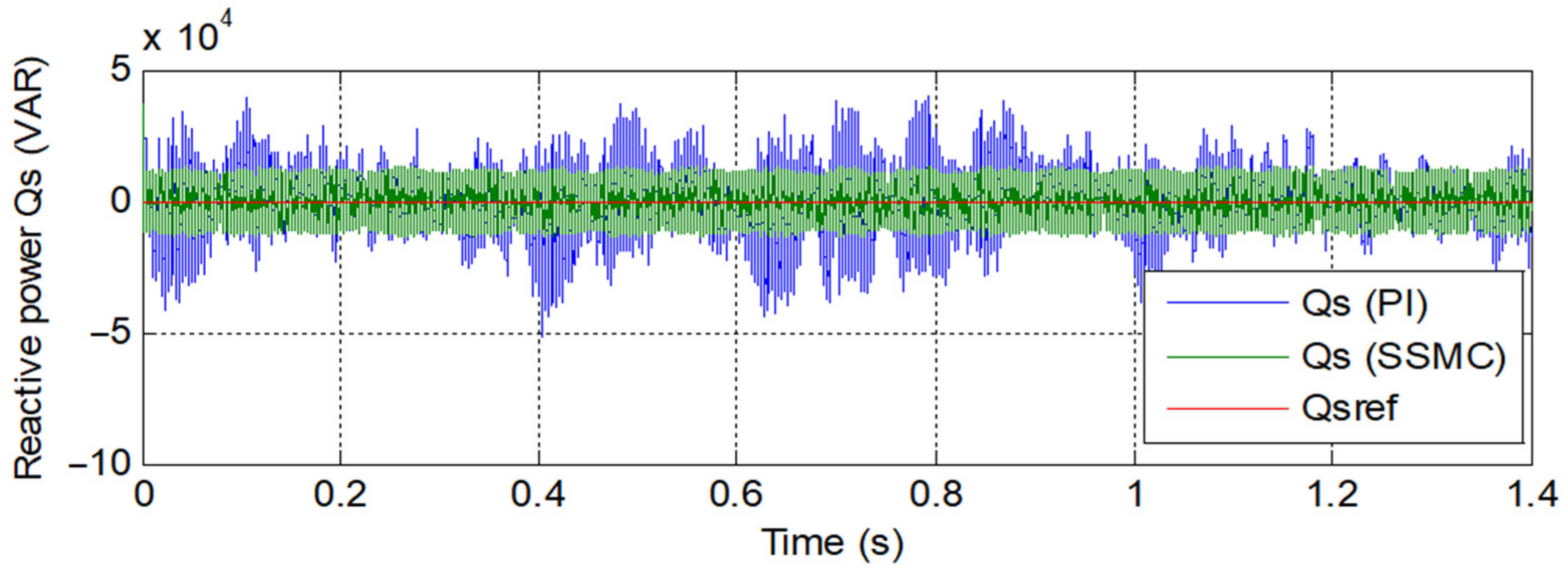 Energies 14 04437 g007