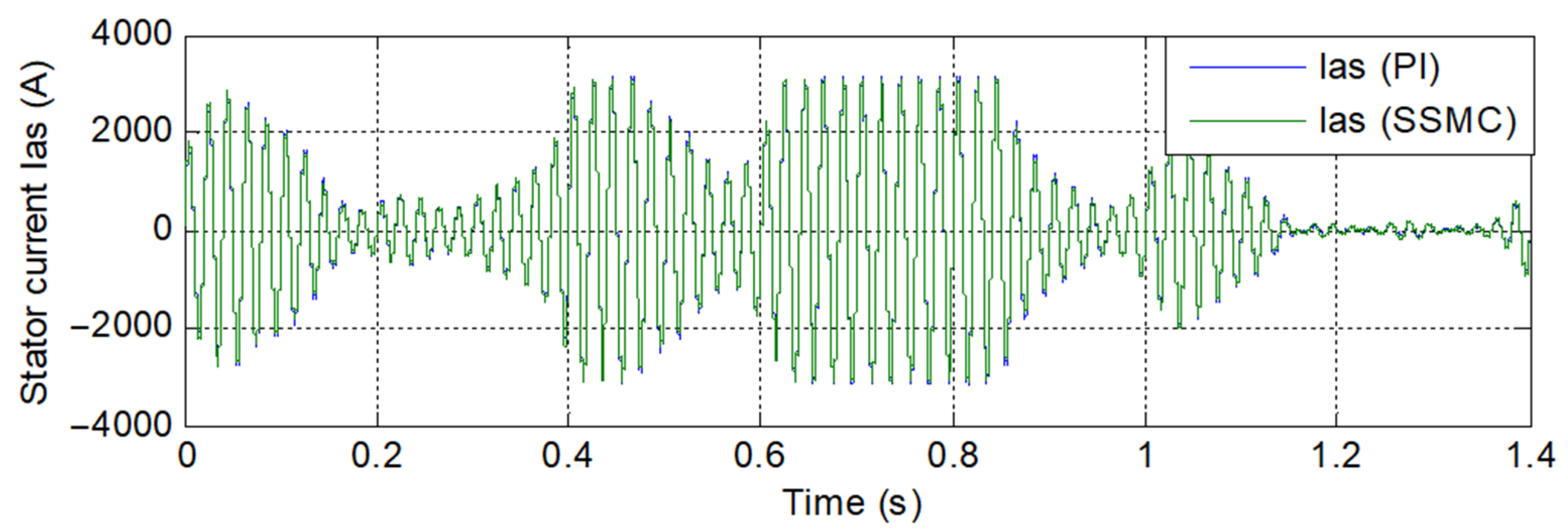 Energies 14 04437 g009