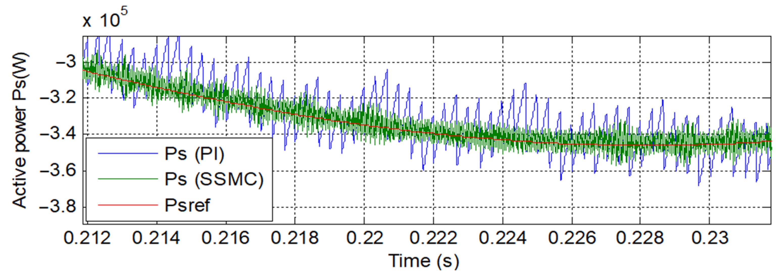 Energies 14 04437 g010