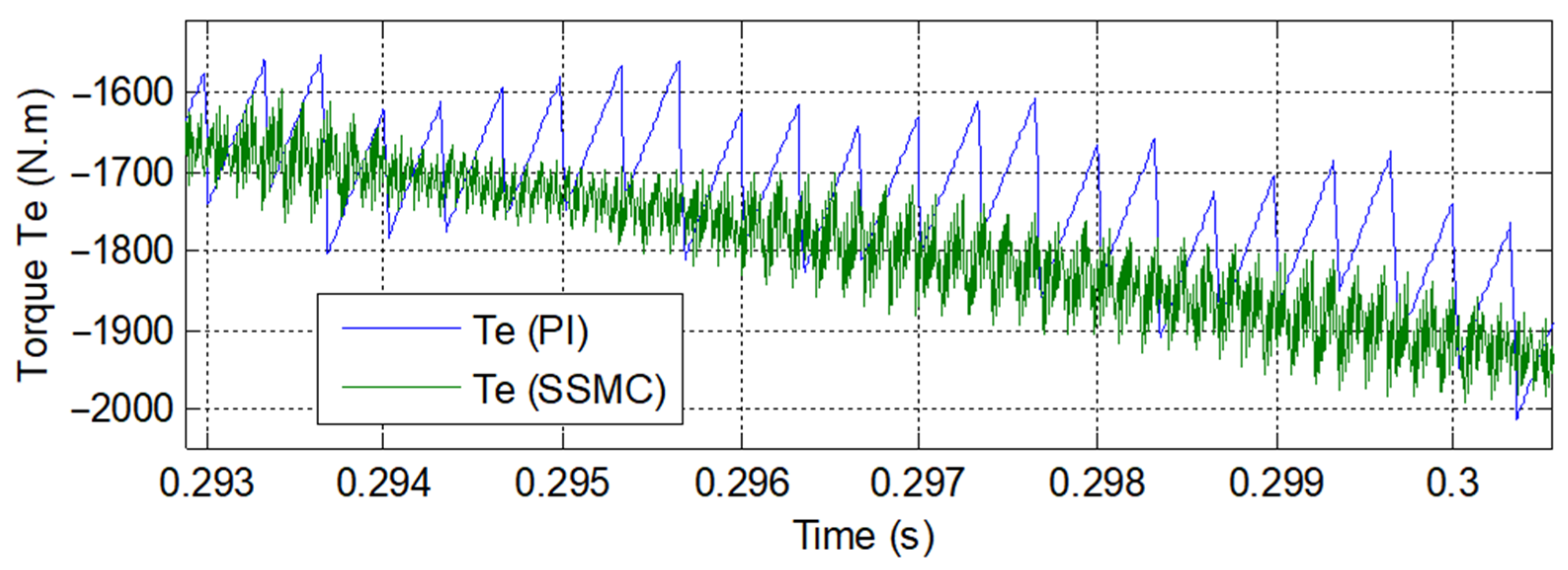 Energies 14 04437 g011