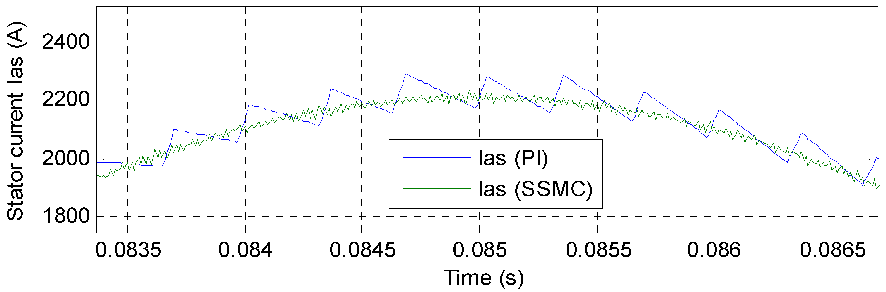 Energies 14 04437 g012