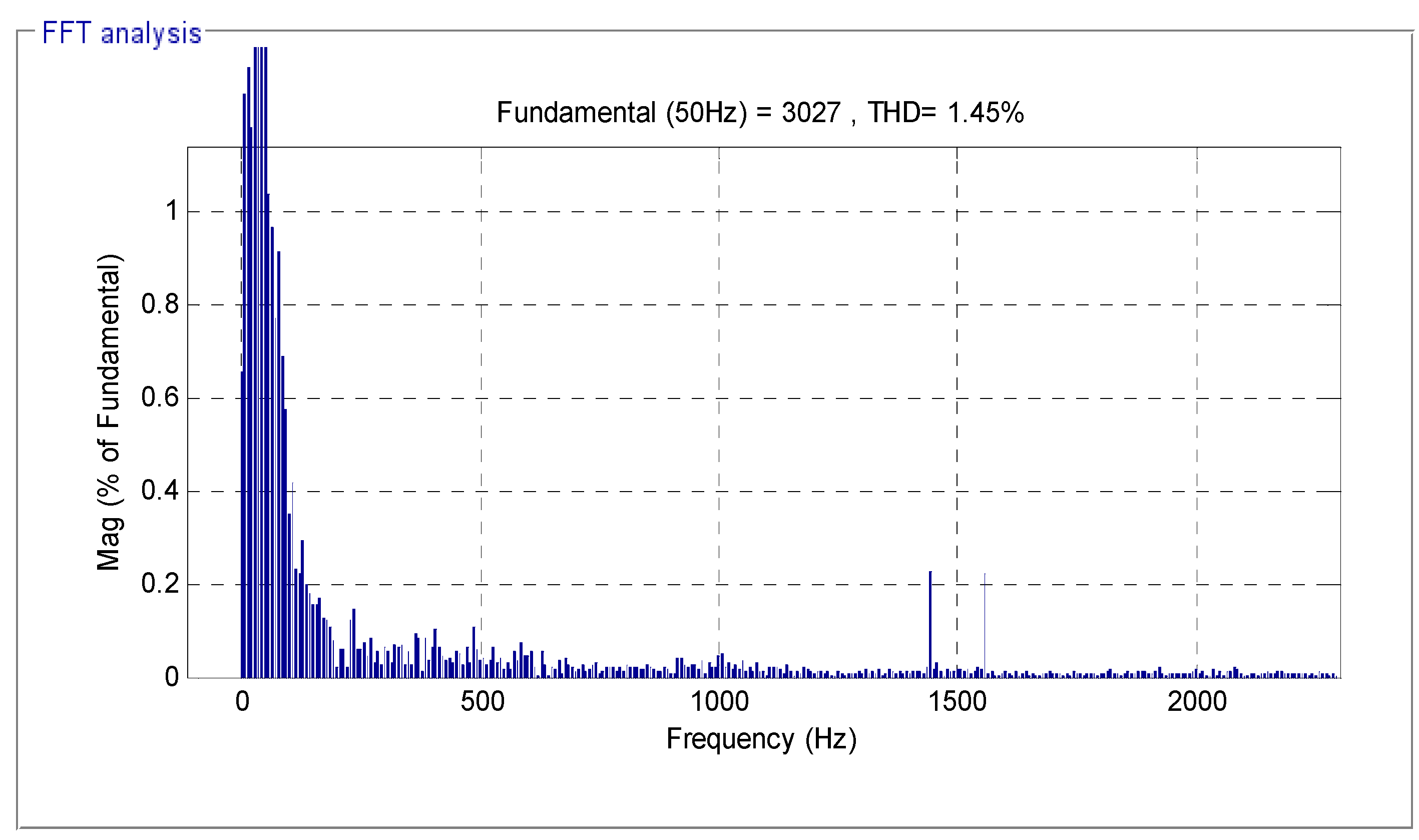 Energies 14 04437 g013