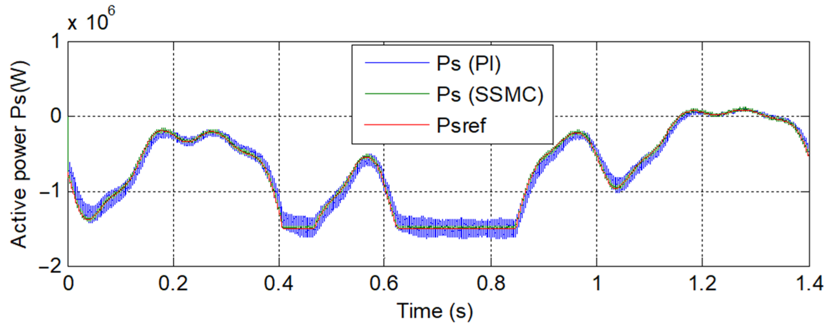 Energies 14 04437 g015