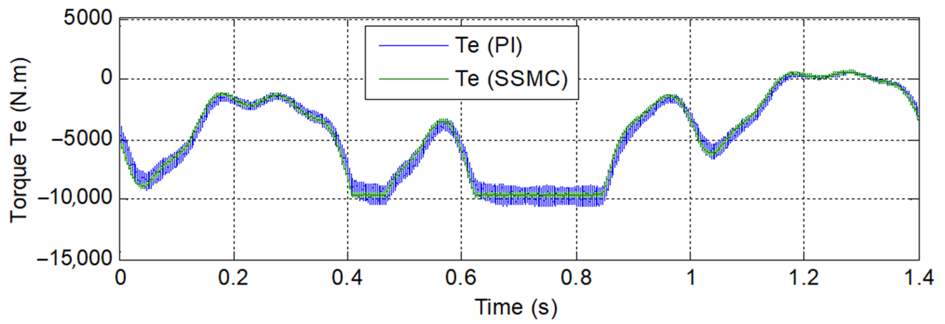 Energies 14 04437 g017