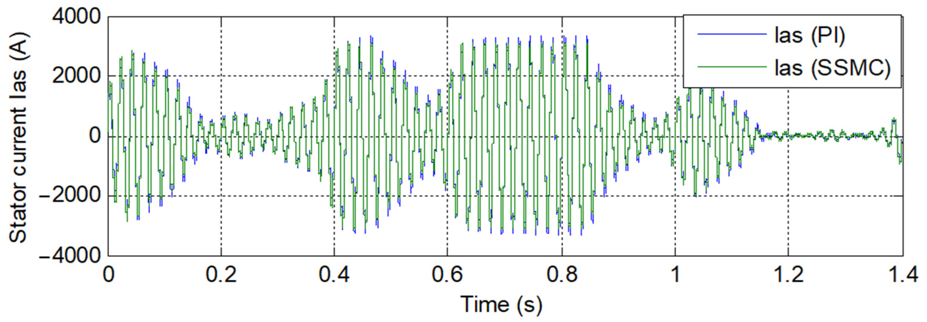 Energies 14 04437 g018