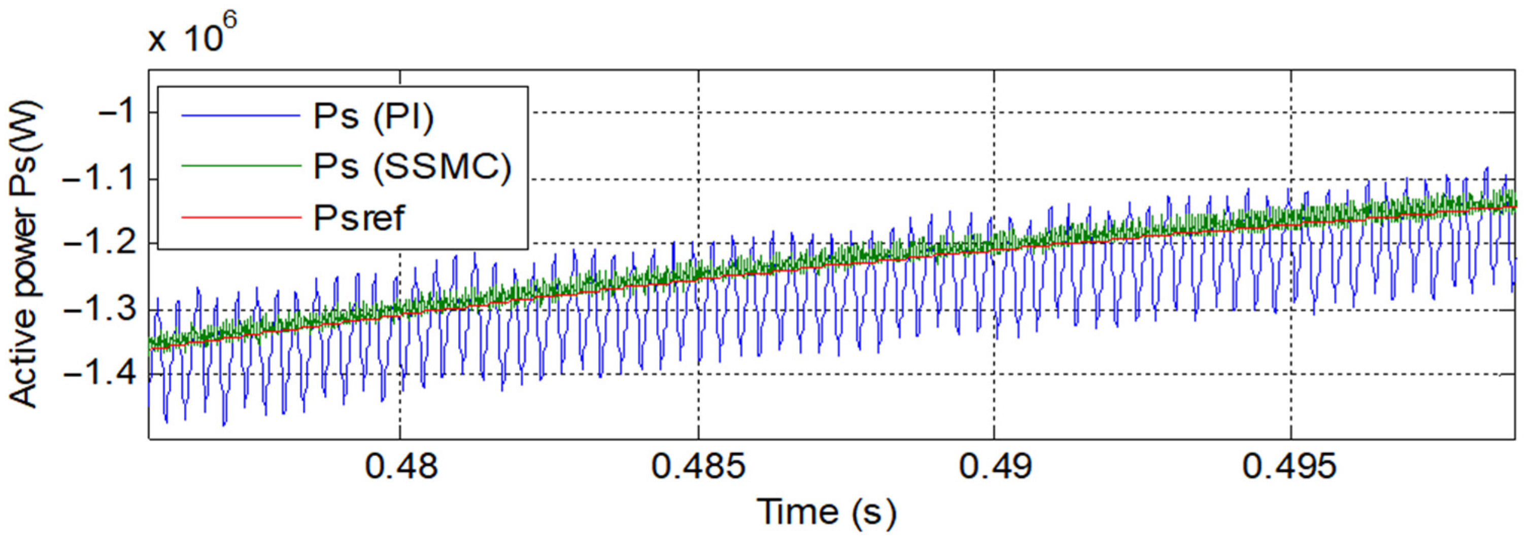 Energies 14 04437 g019