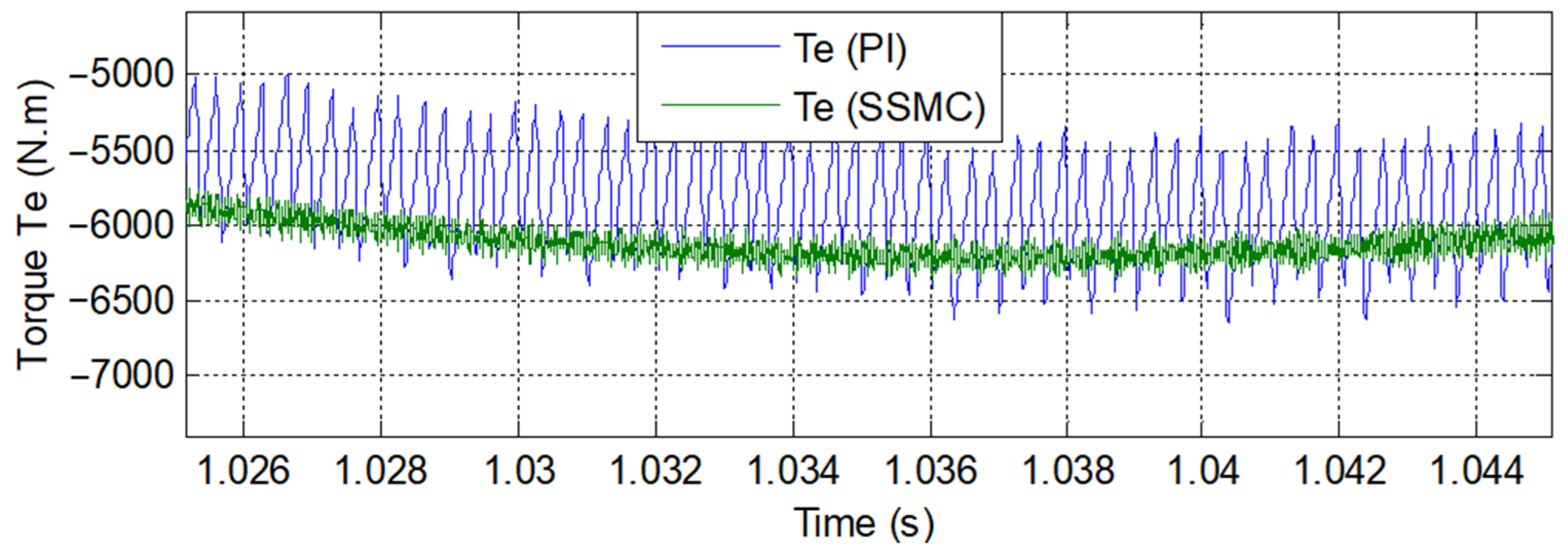 Energies 14 04437 g020
