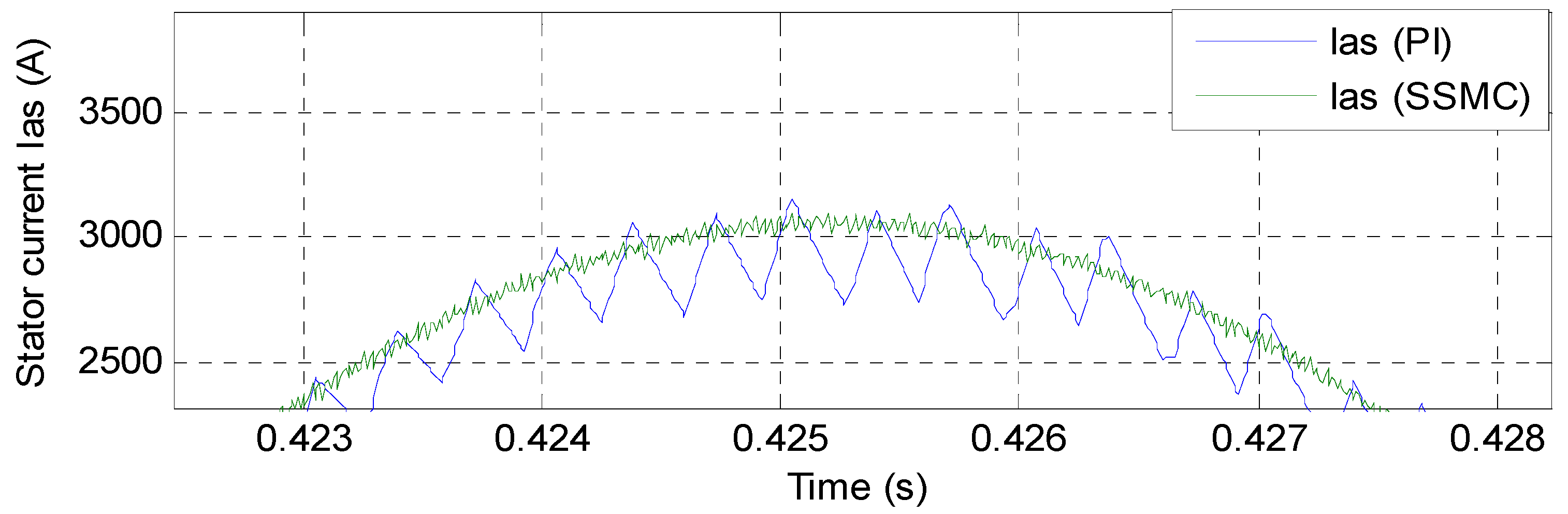 Energies 14 04437 g021