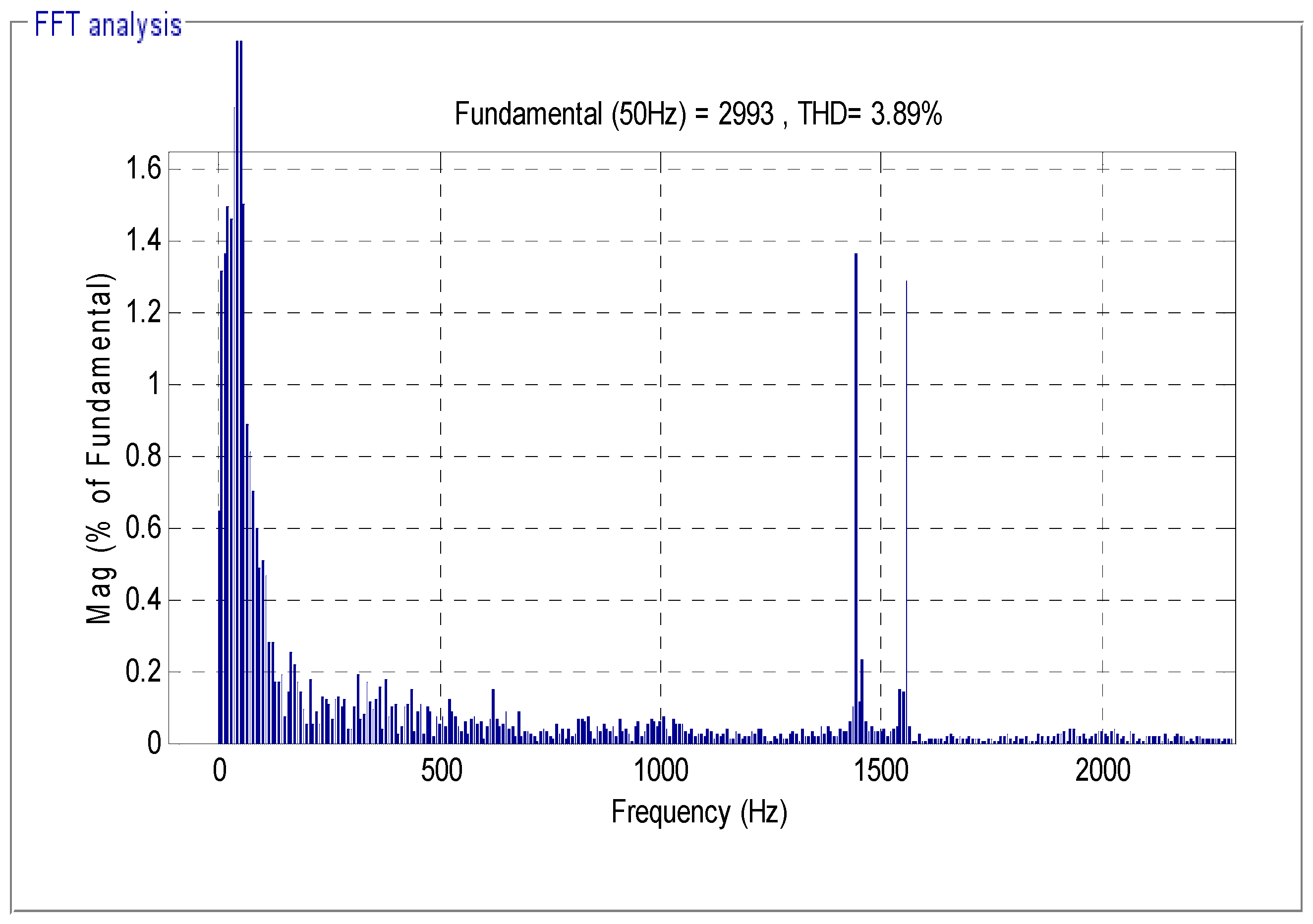 Energies 14 04437 g022
