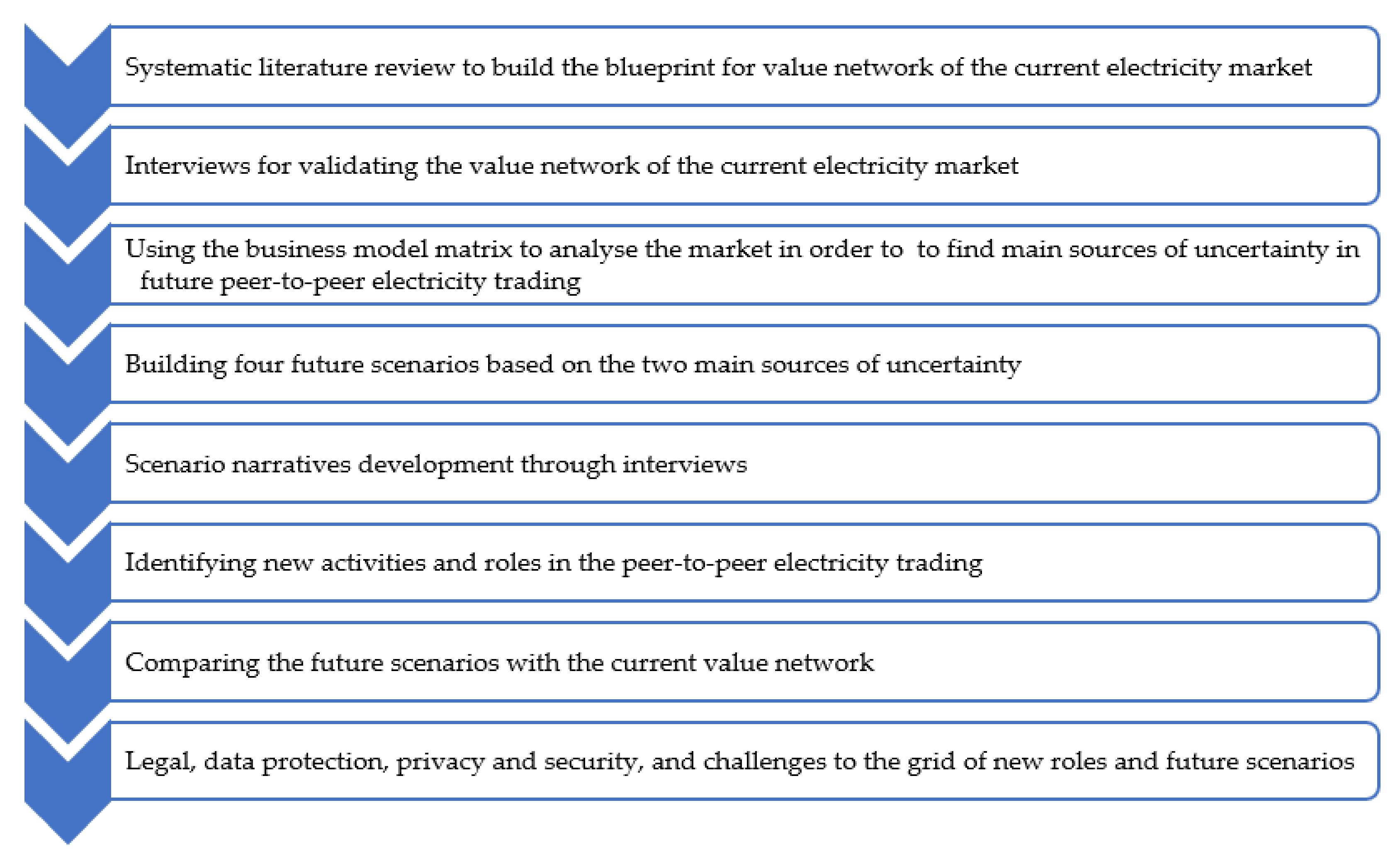 Energies 14 04438 g001