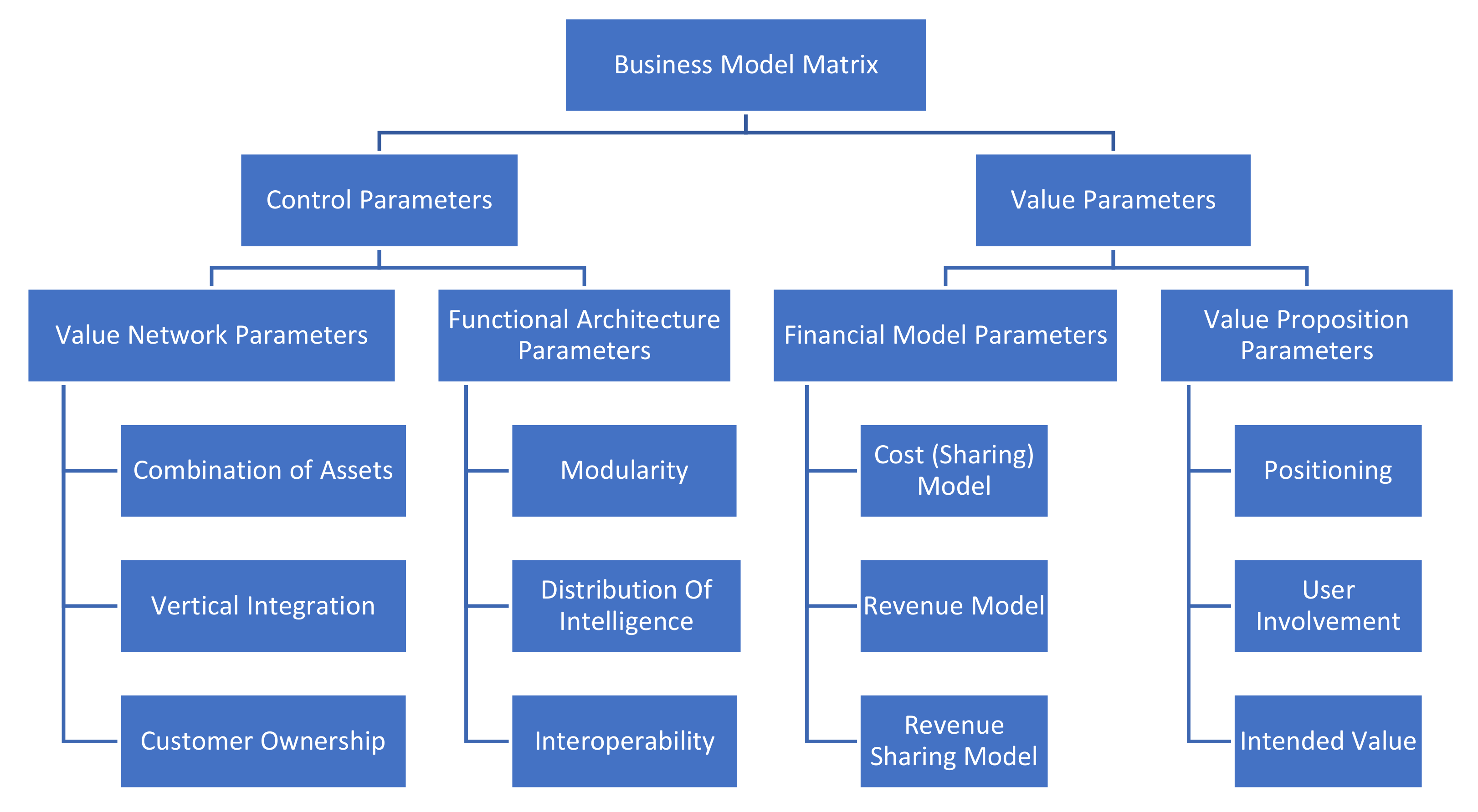 Energies 14 04438 g002
