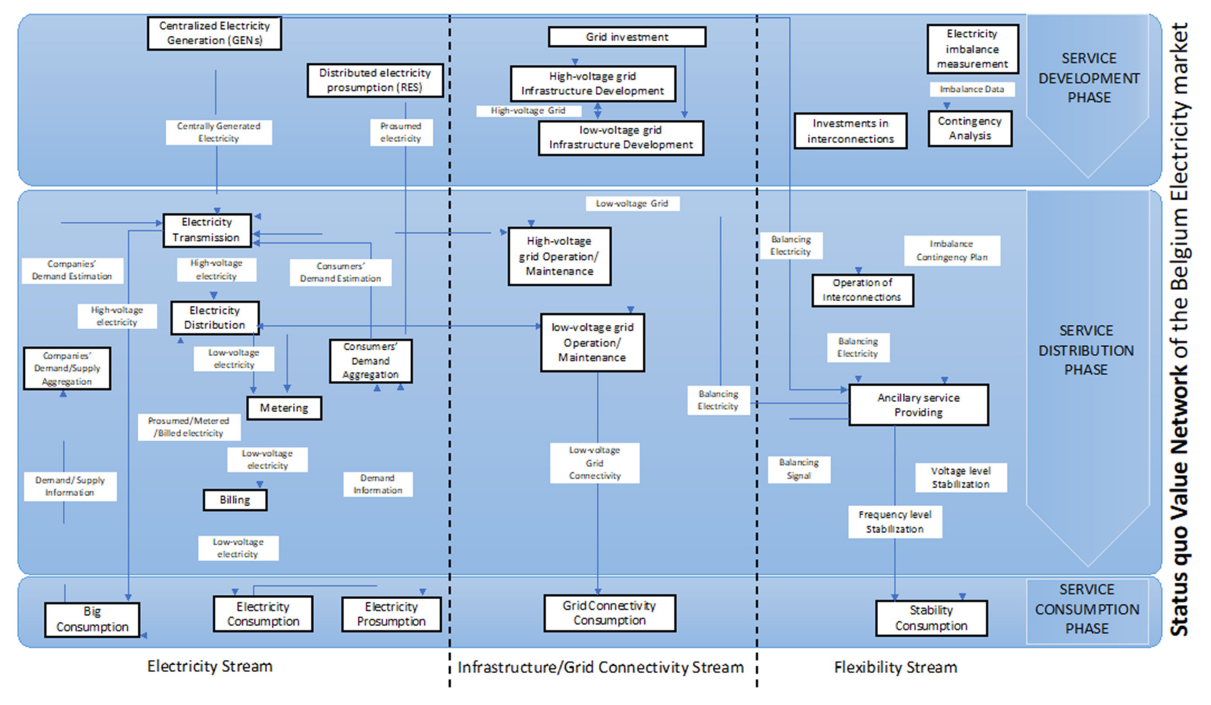 Energies 14 04438 g003