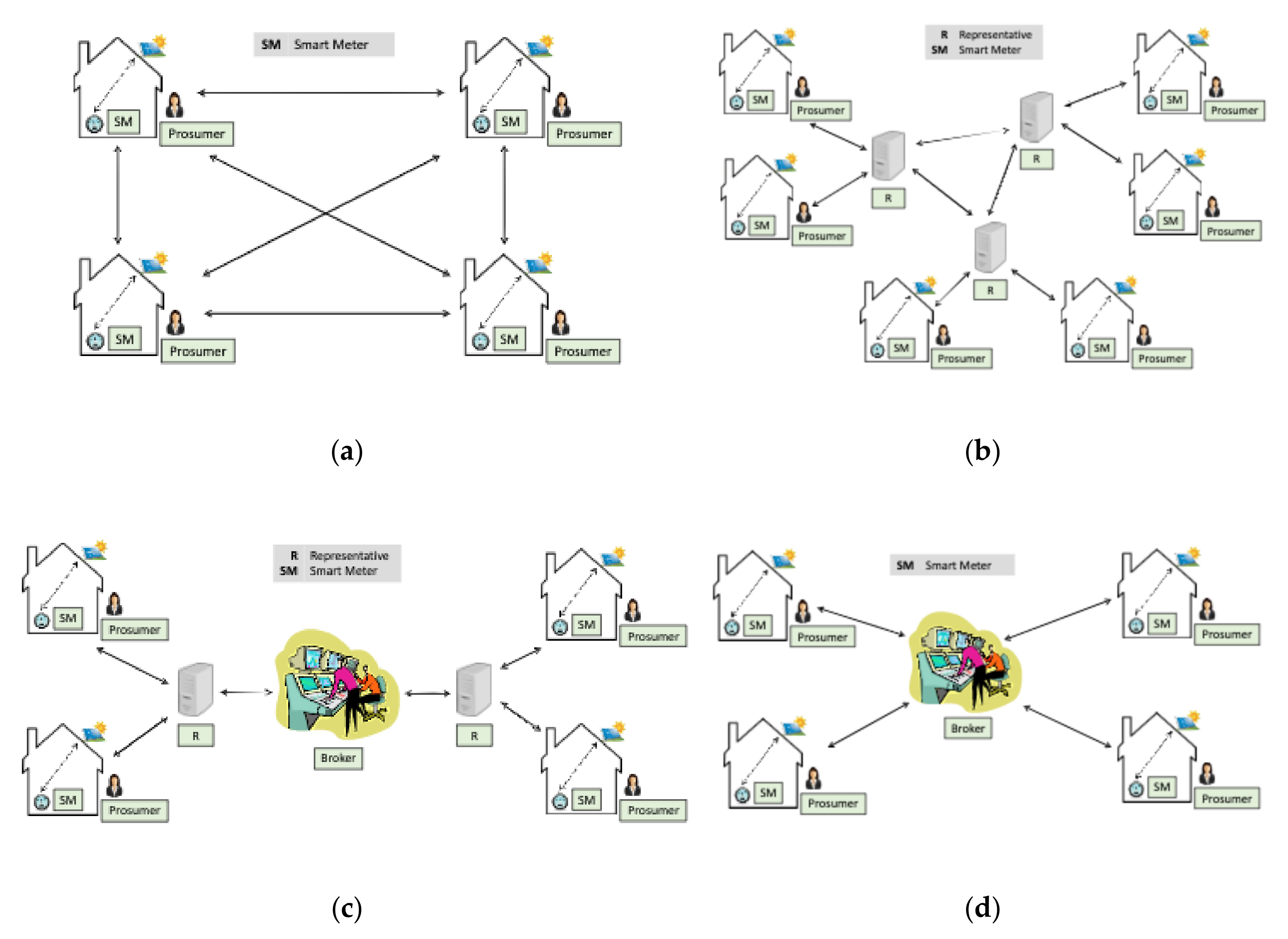 Energies 14 04438 g007