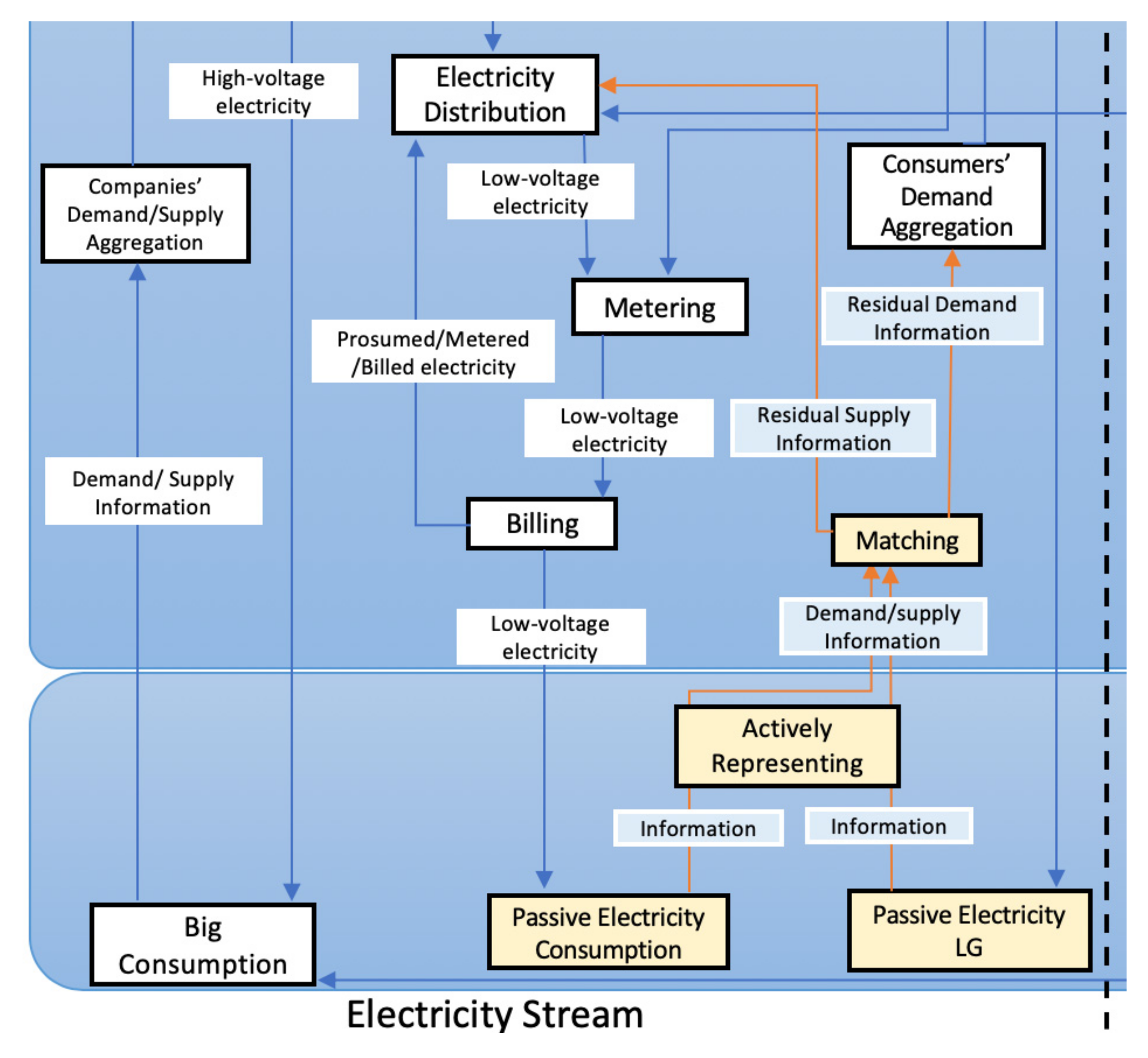 Energies 14 04438 g008