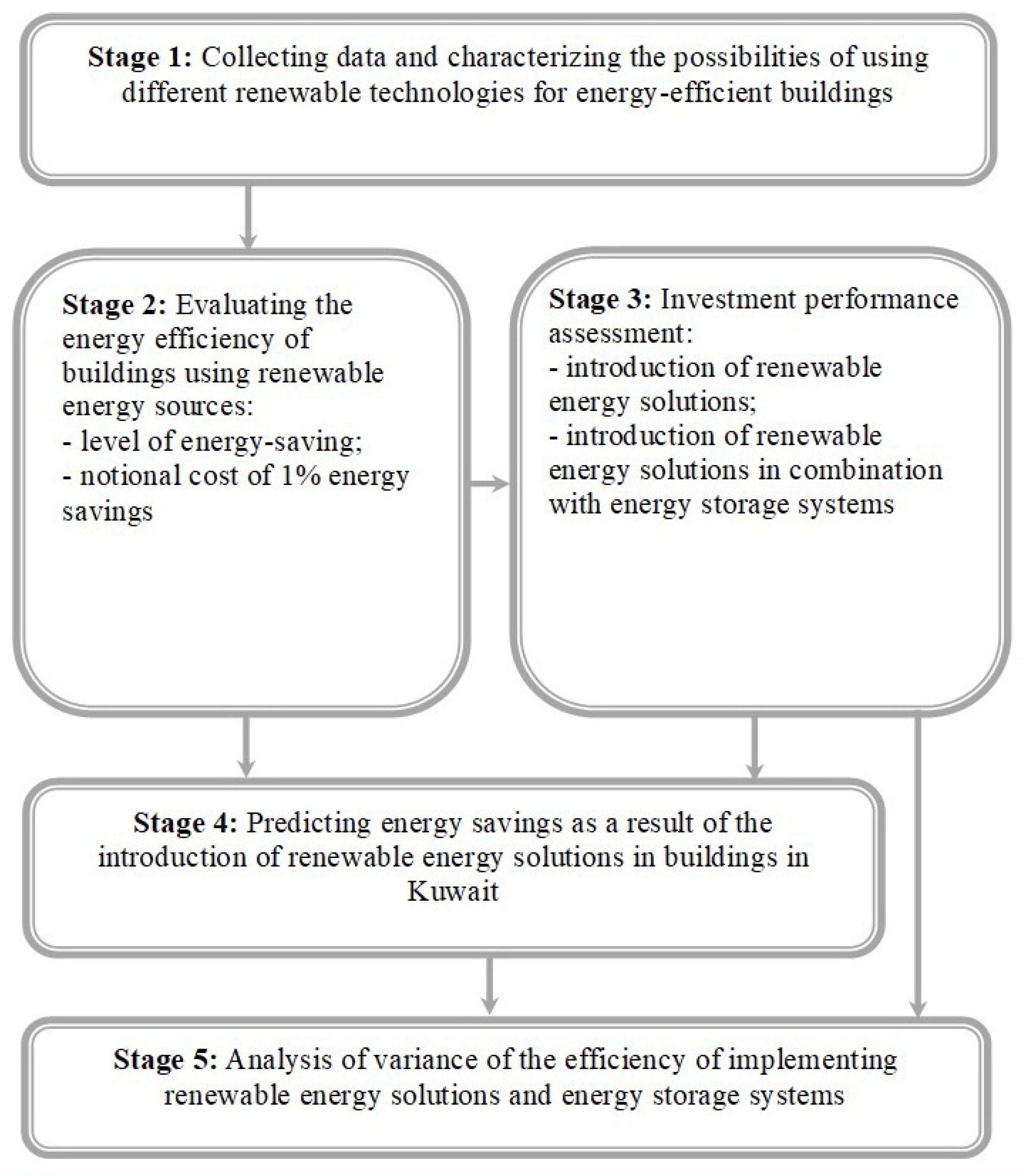 Energies 14 04440 g001