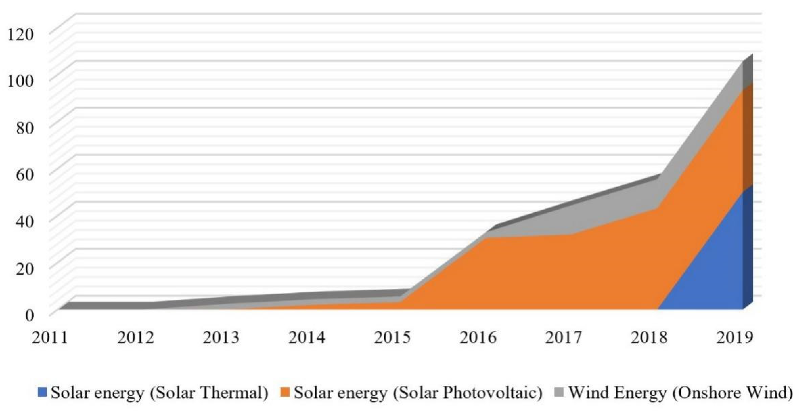 Energies 14 04440 g002
