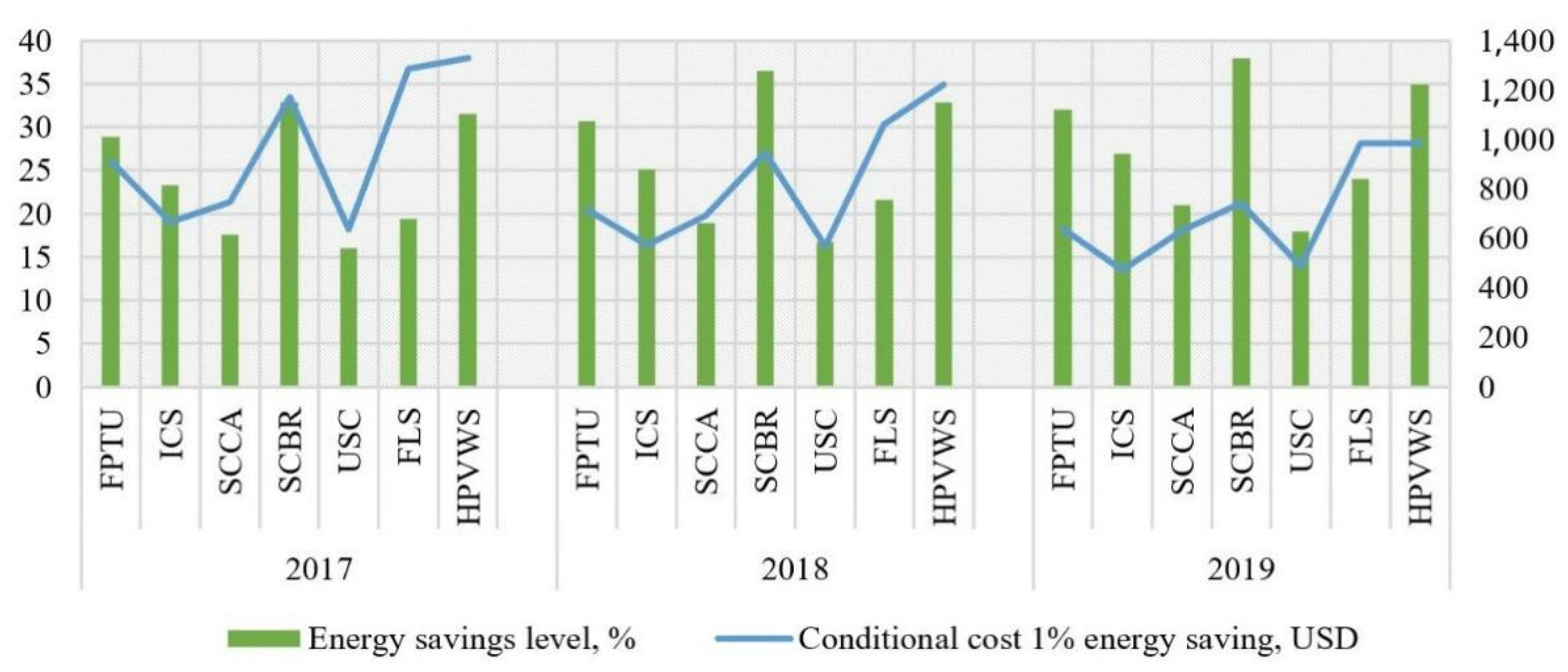 Energies 14 04440 g003