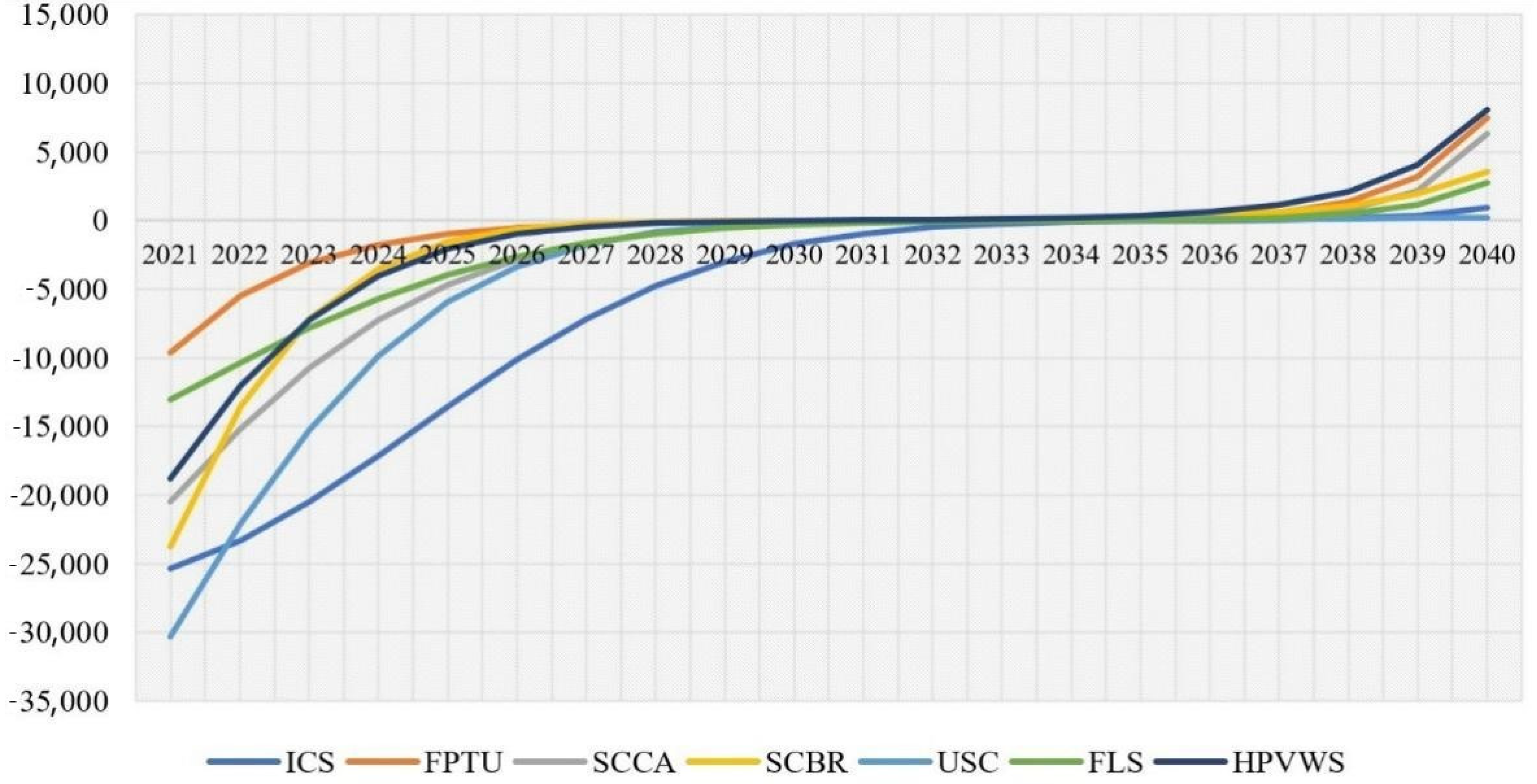 Energies 14 04440 g004
