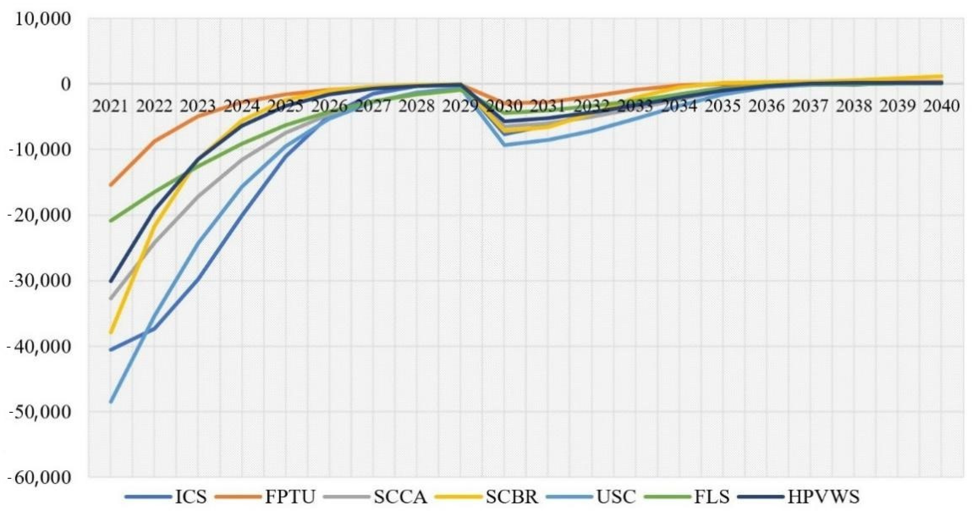 Energies 14 04440 g005