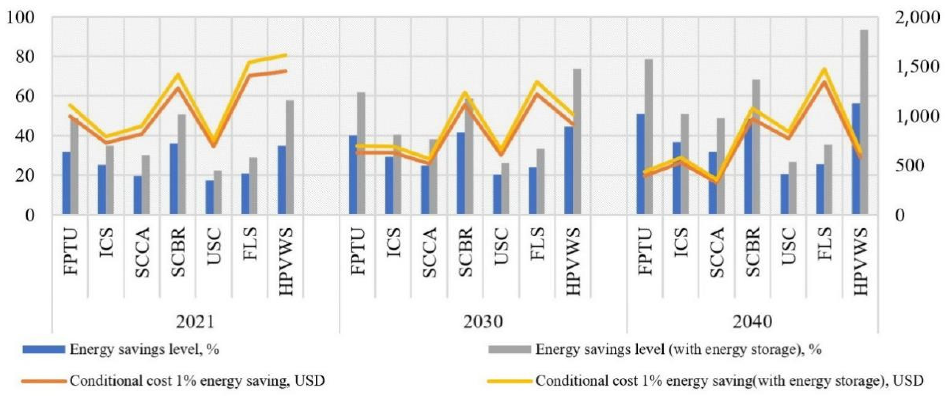 Energies 14 04440 g006