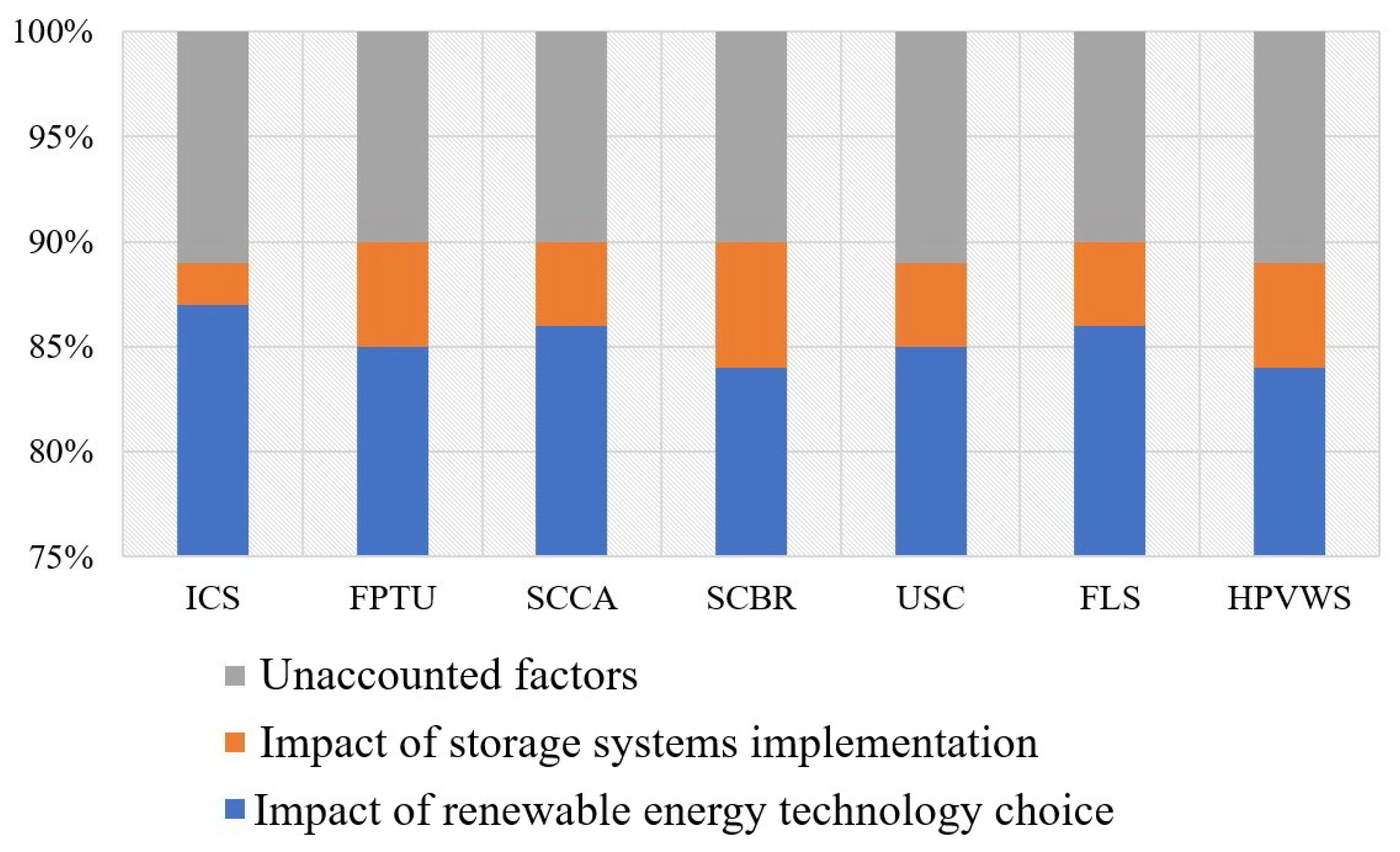 Energies 14 04440 g007