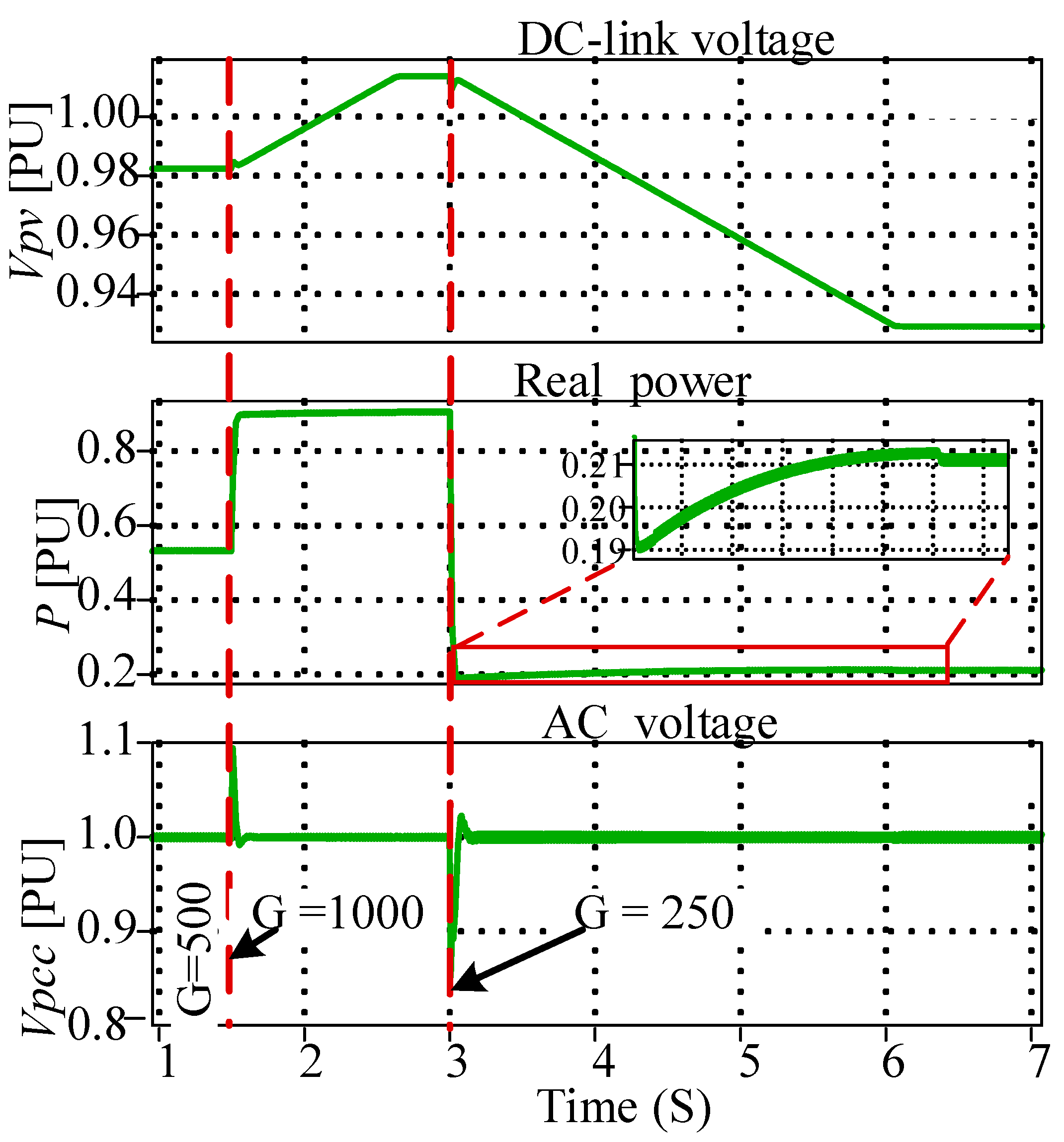 Energies 14 04441 g009