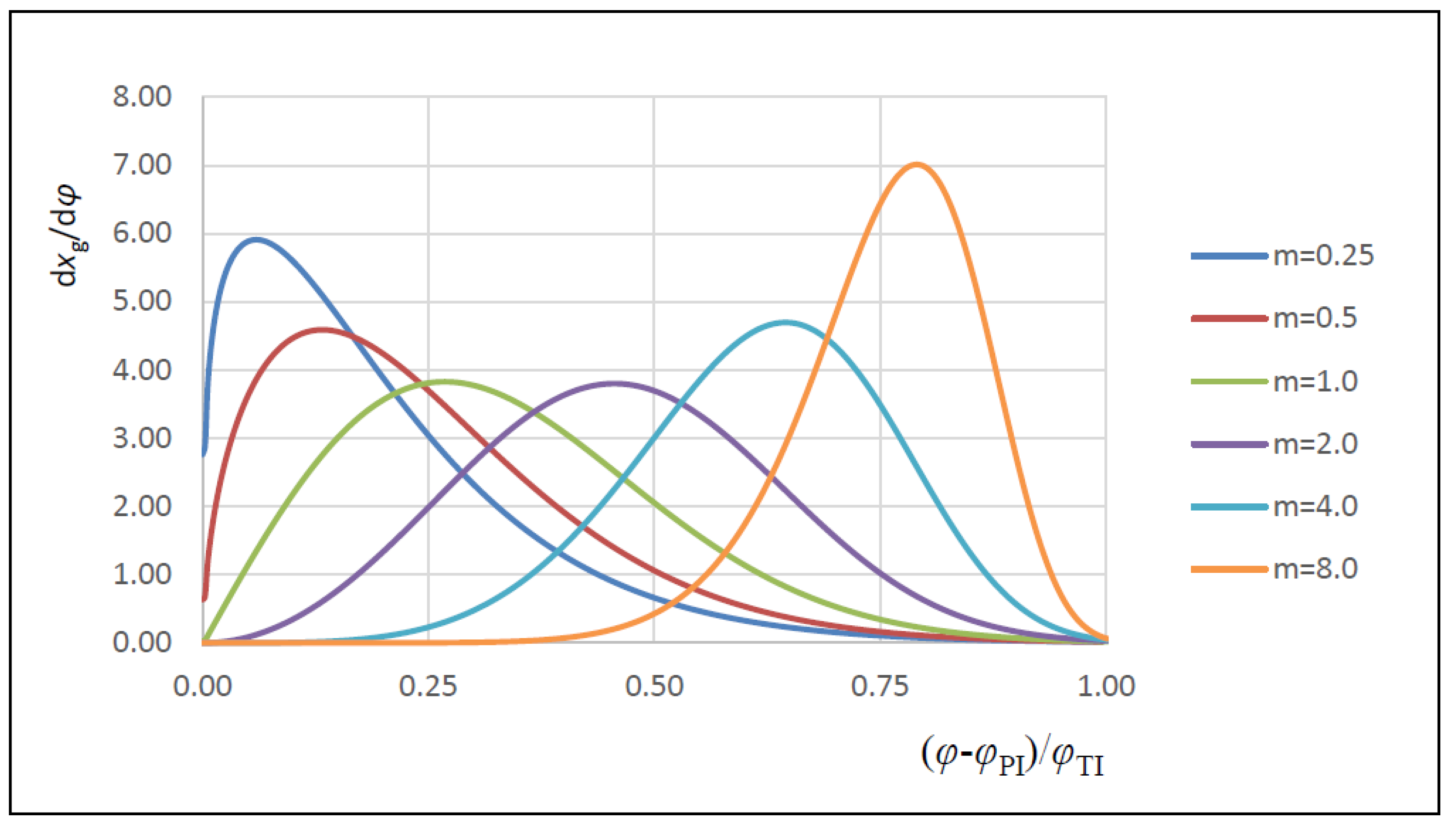 Energies 14 04442 g002