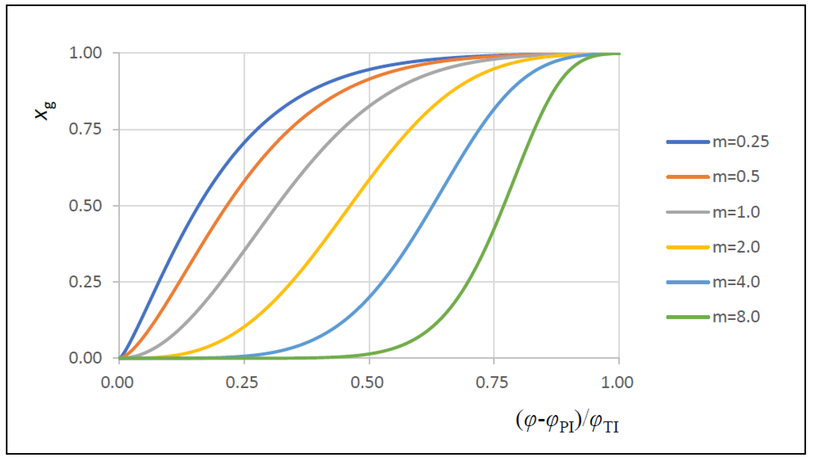 Energies 14 04442 g003