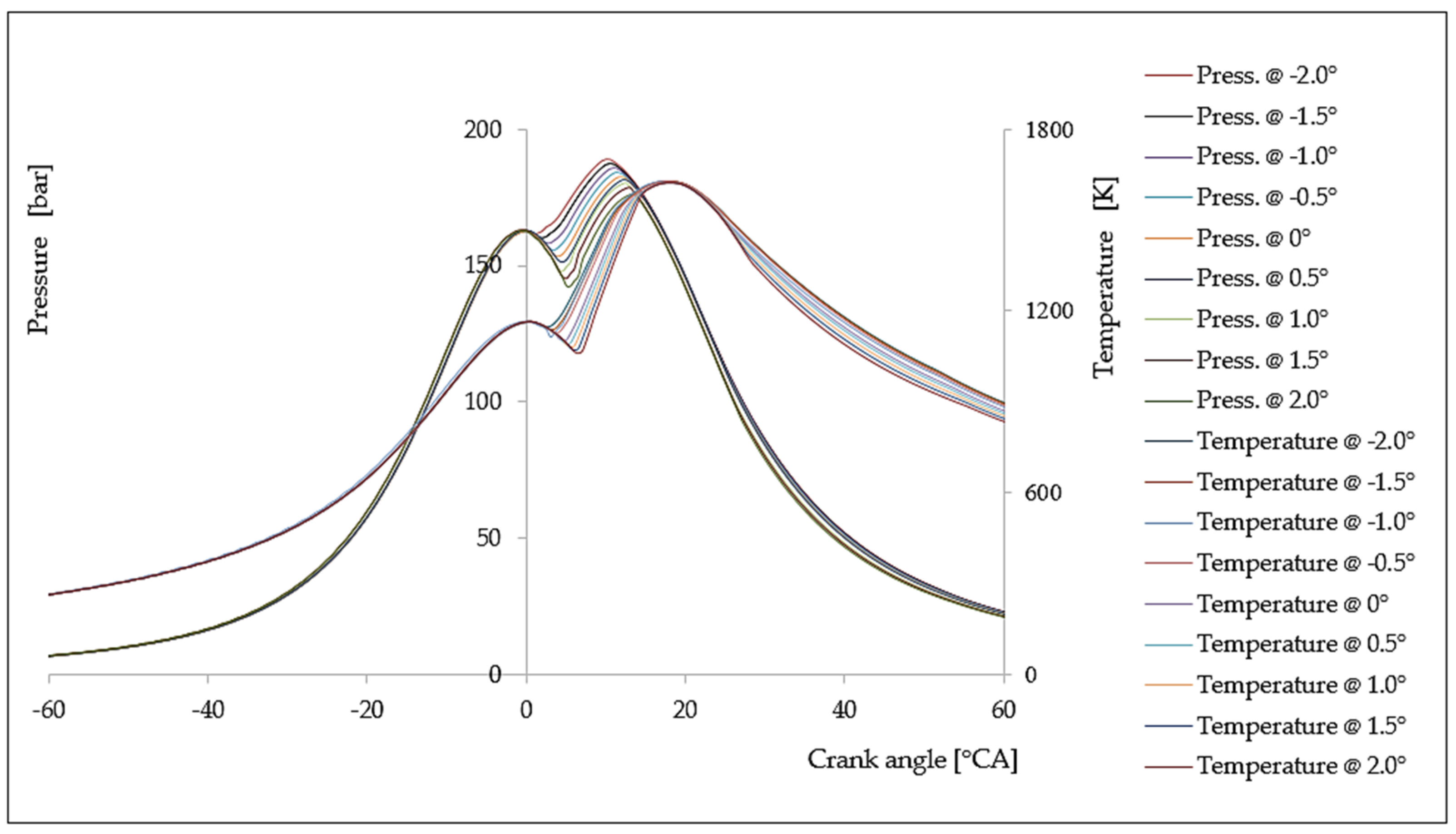 Energies 14 04442 g005