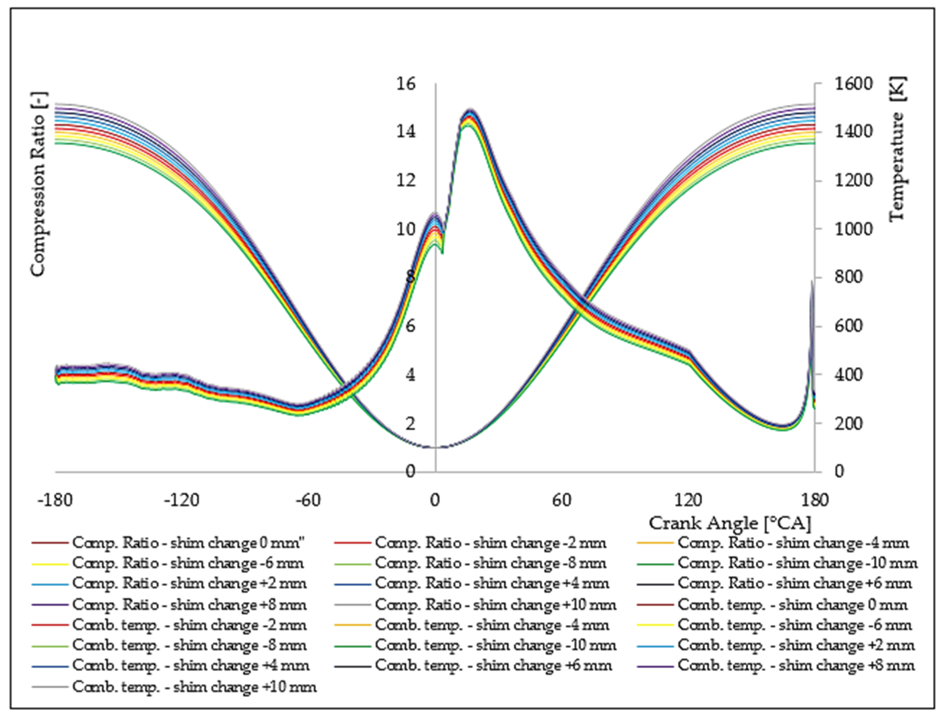Energies 14 04442 g006