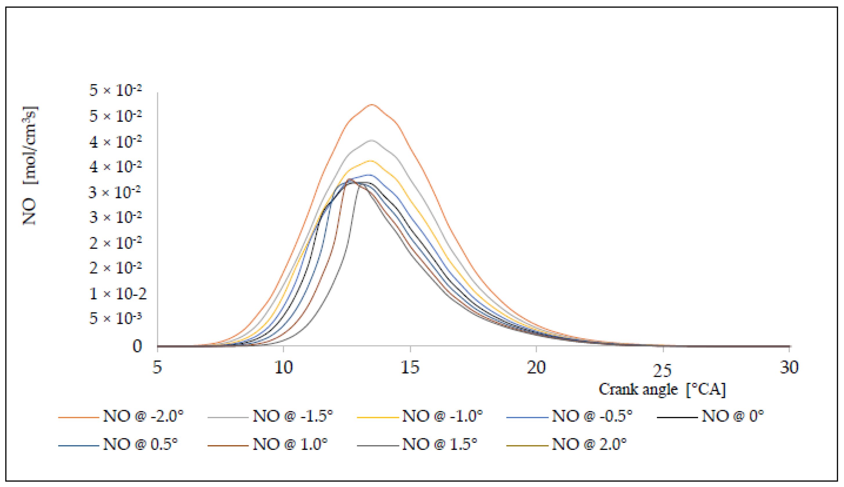Energies 14 04442 g008