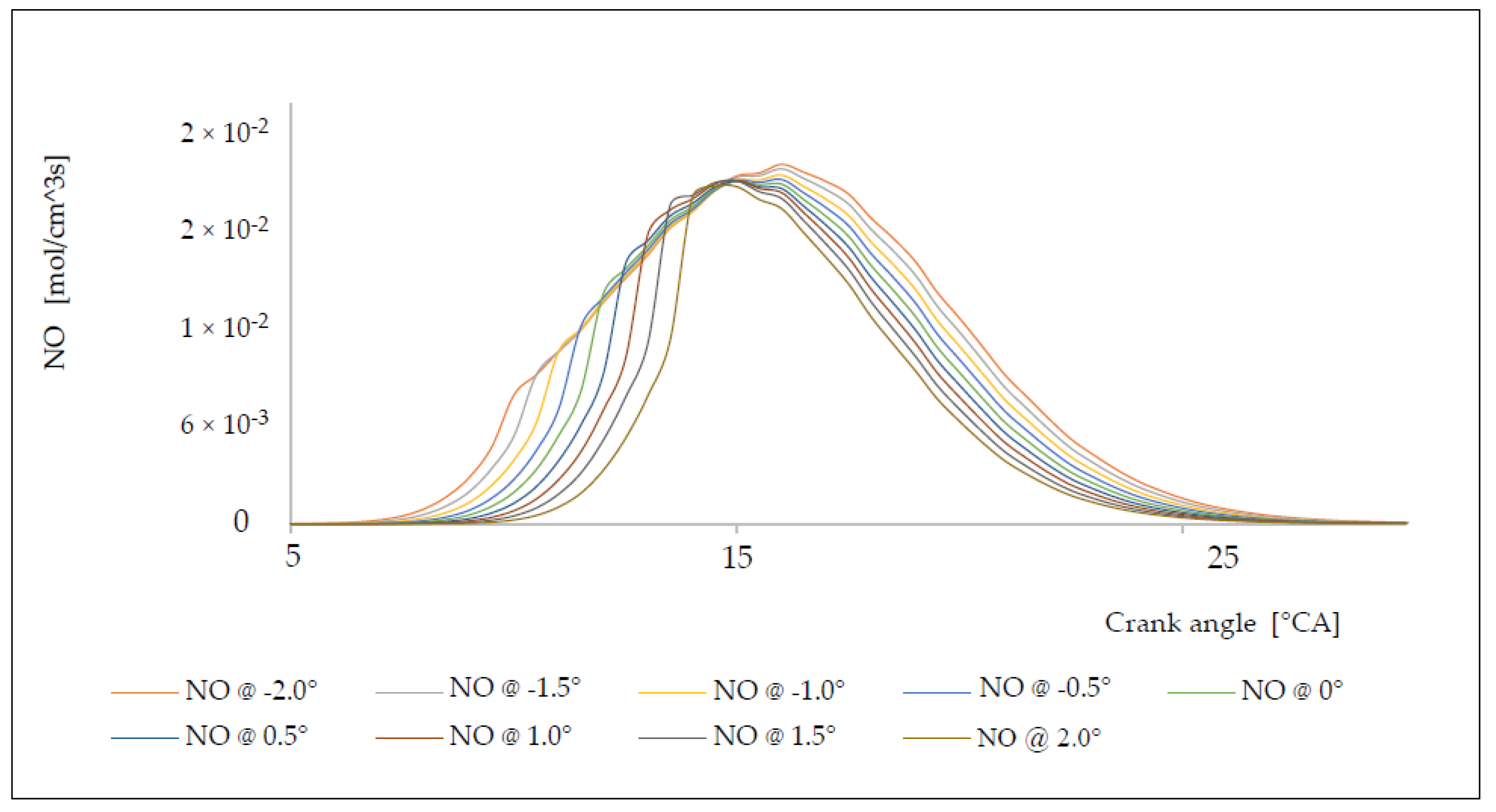 Energies 14 04442 g010