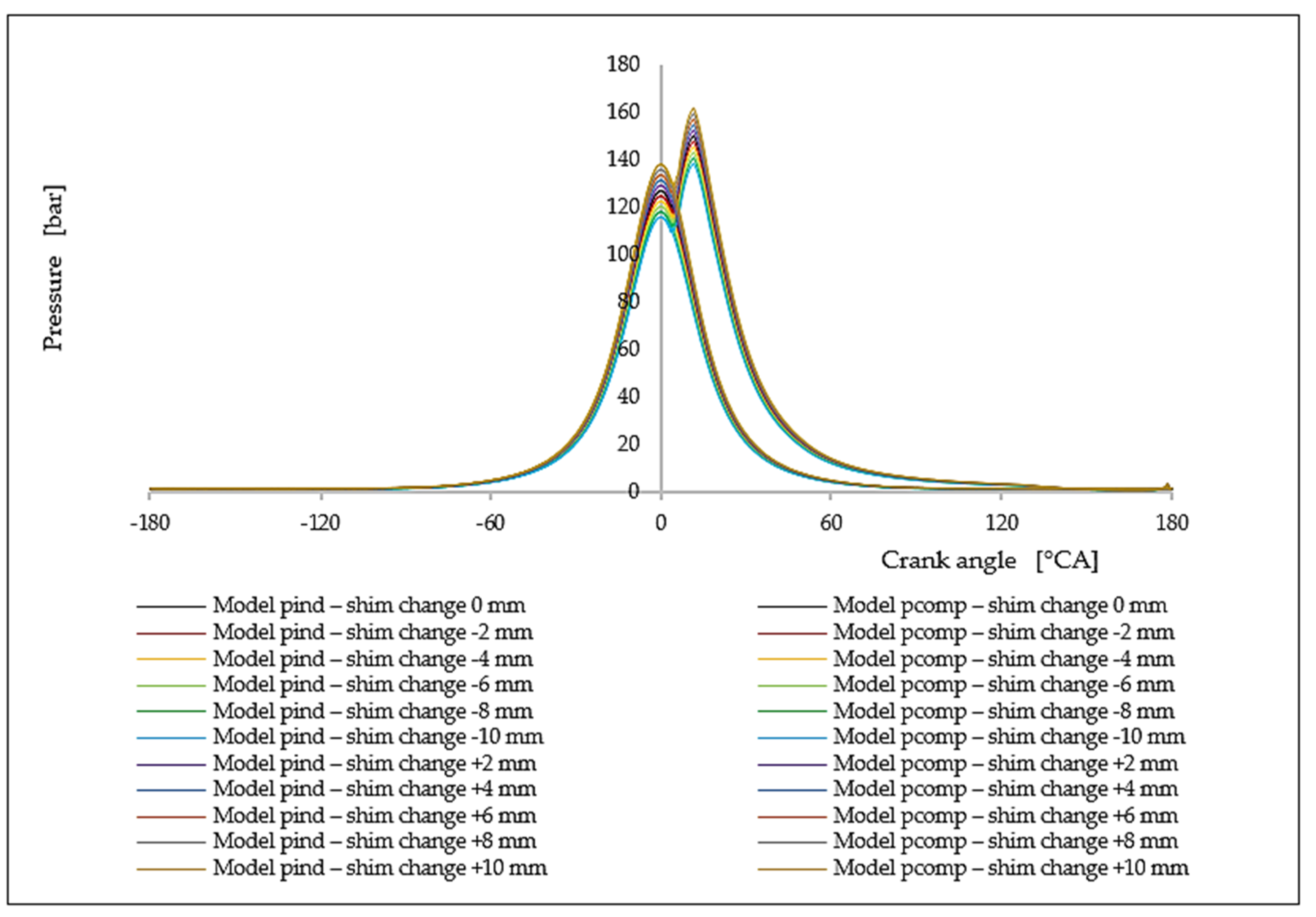 Energies 14 04442 g011