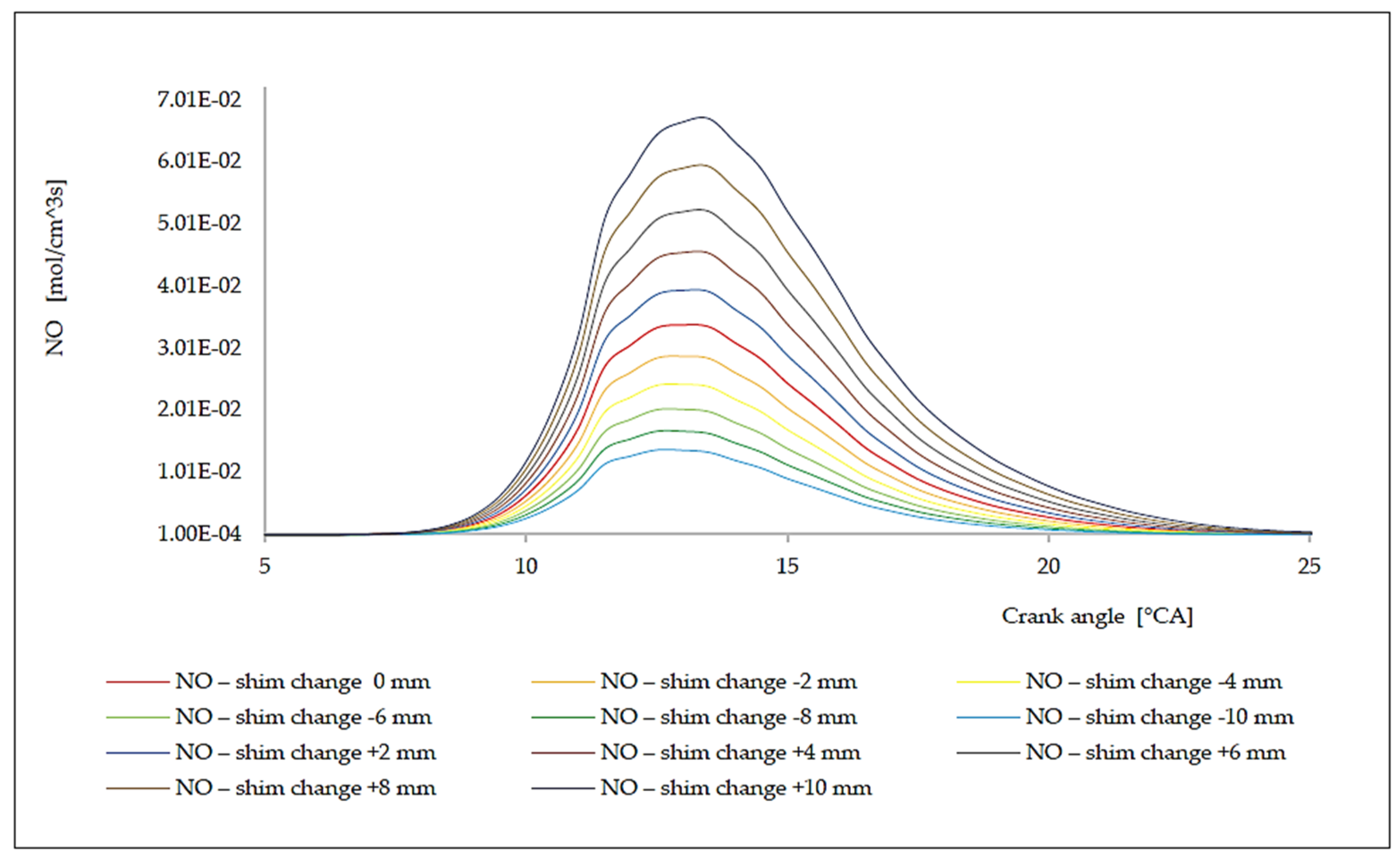 Energies 14 04442 g012