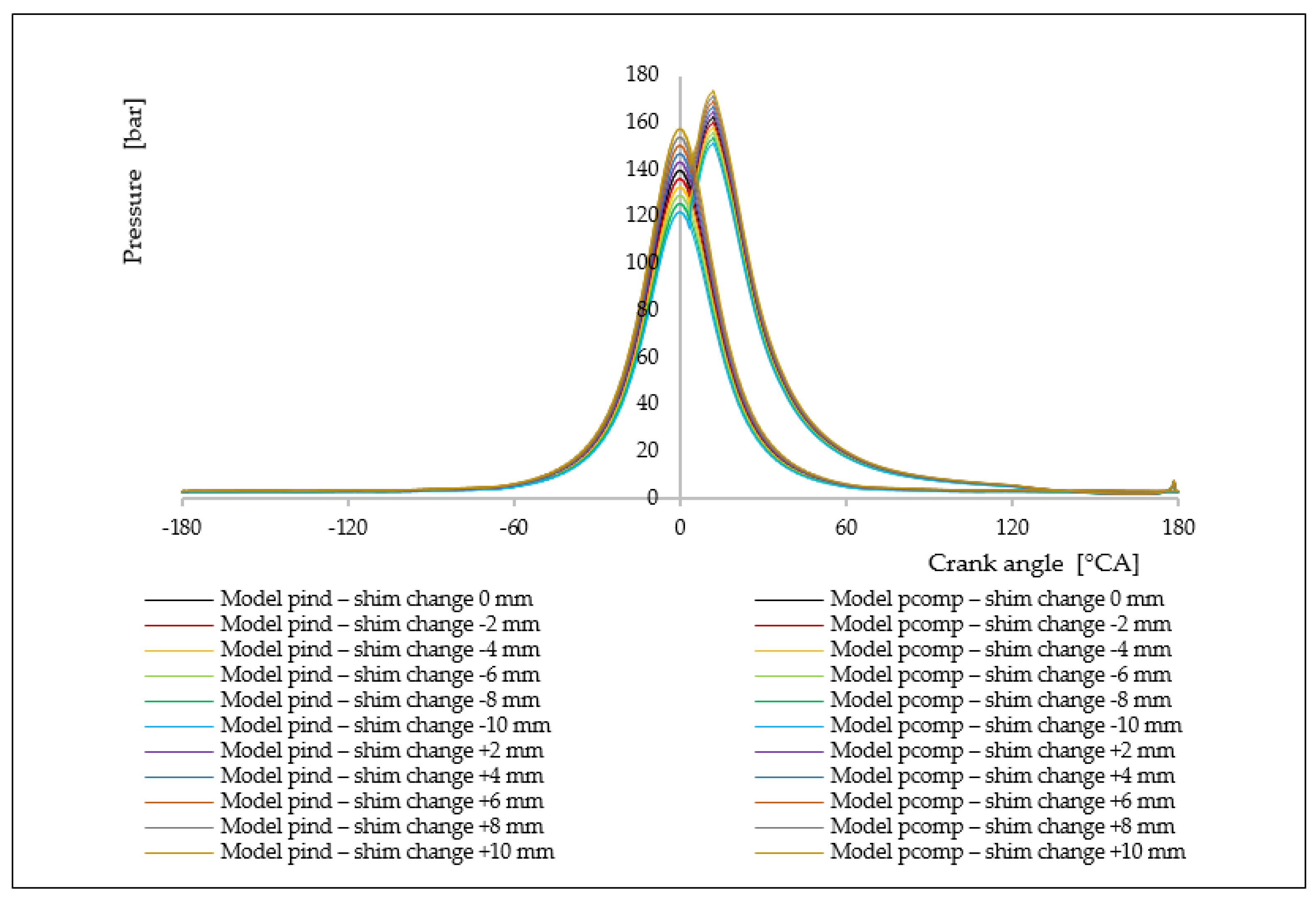 Energies 14 04442 g013