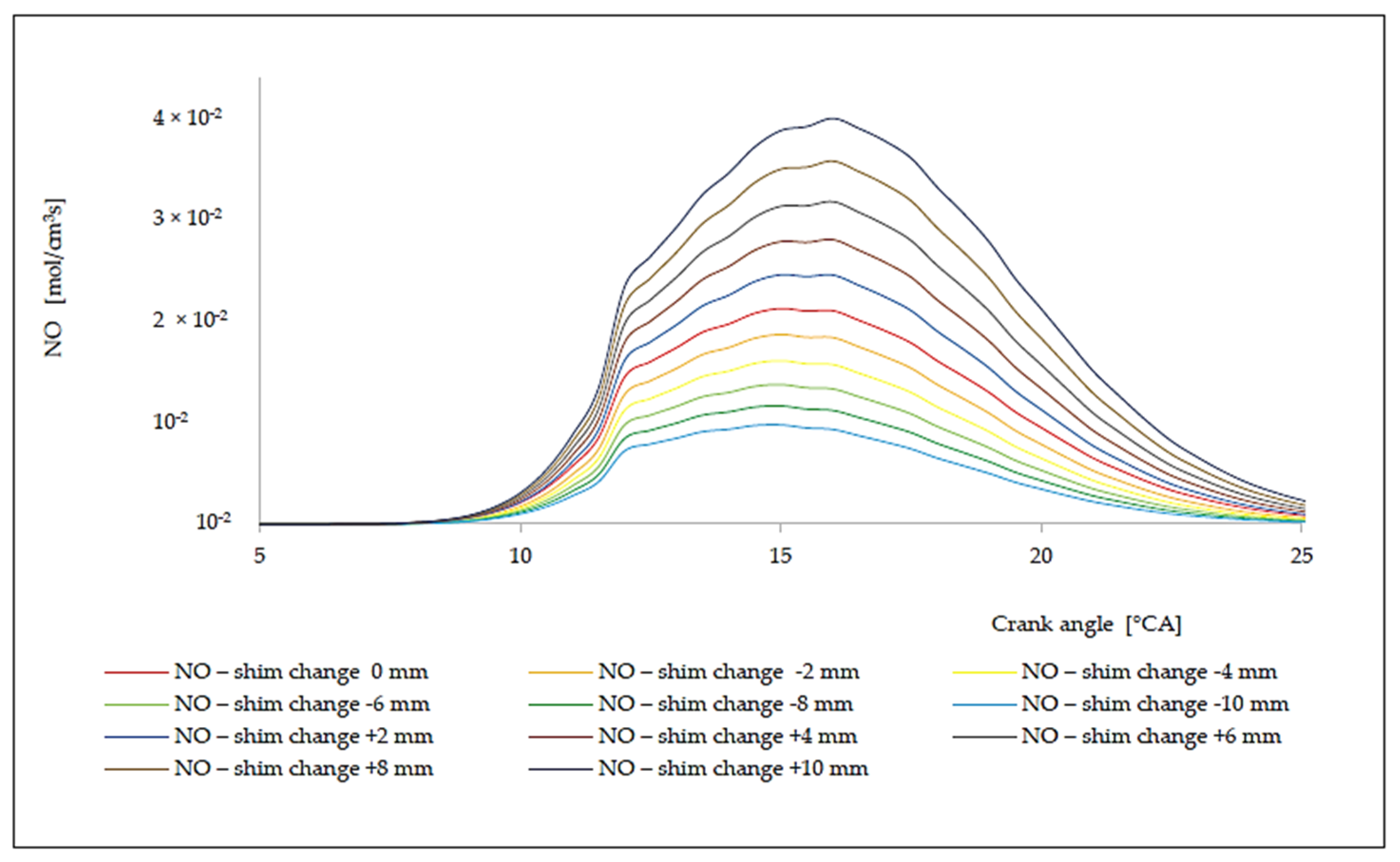 Energies 14 04442 g014