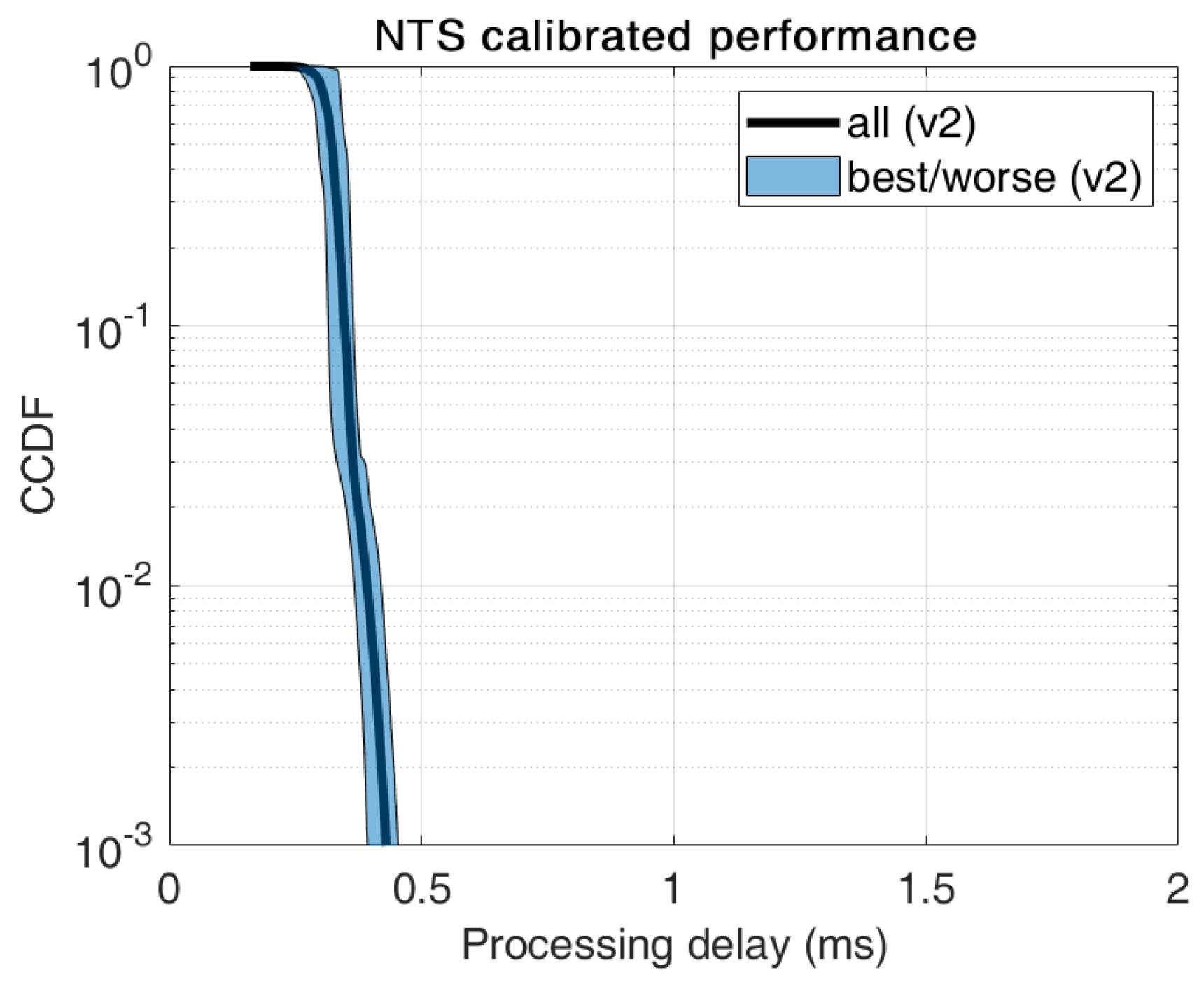 Energies 14 04444 g005 Energies 14 04444 g005
