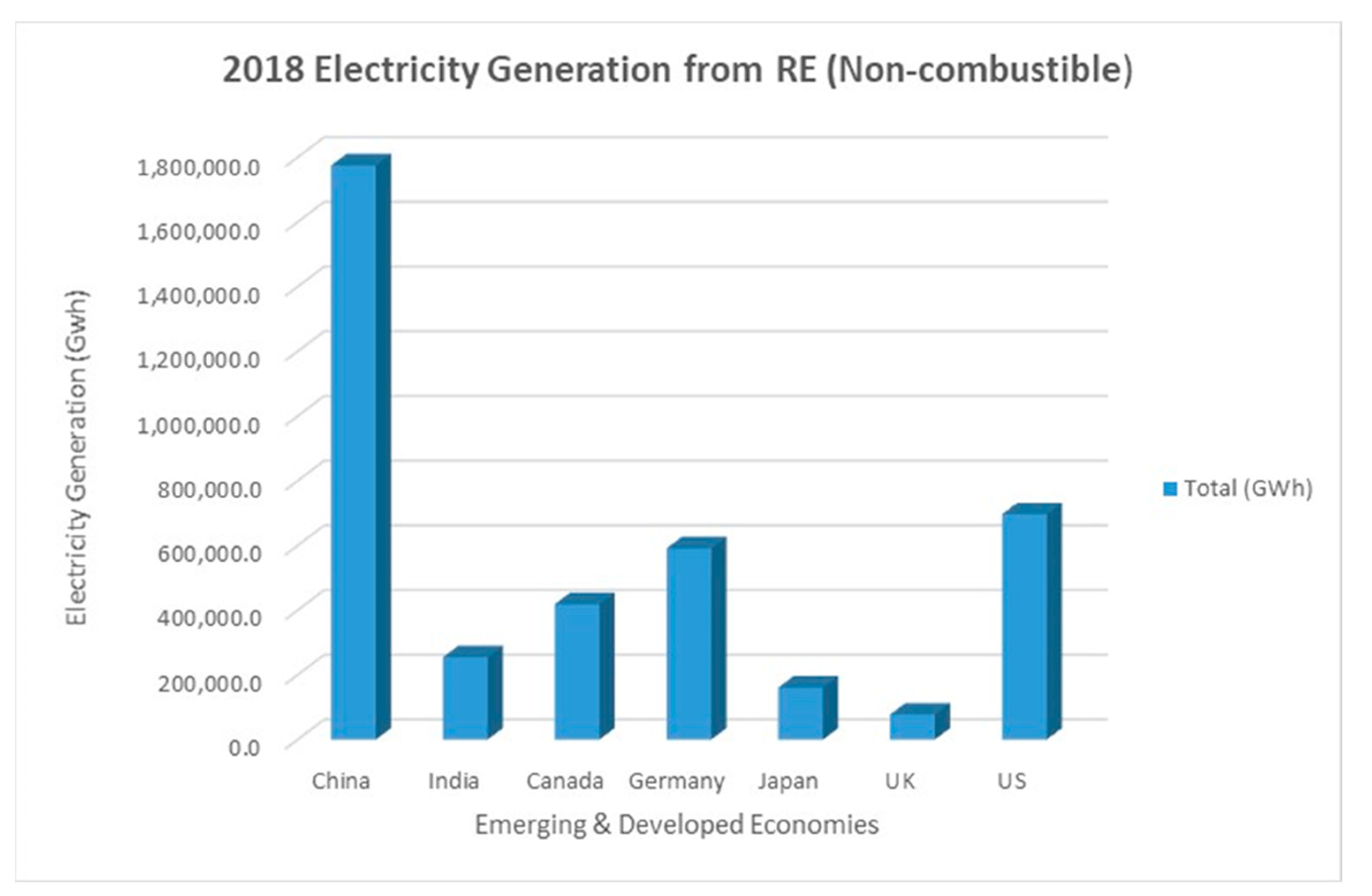 Energies 14 04447 g001