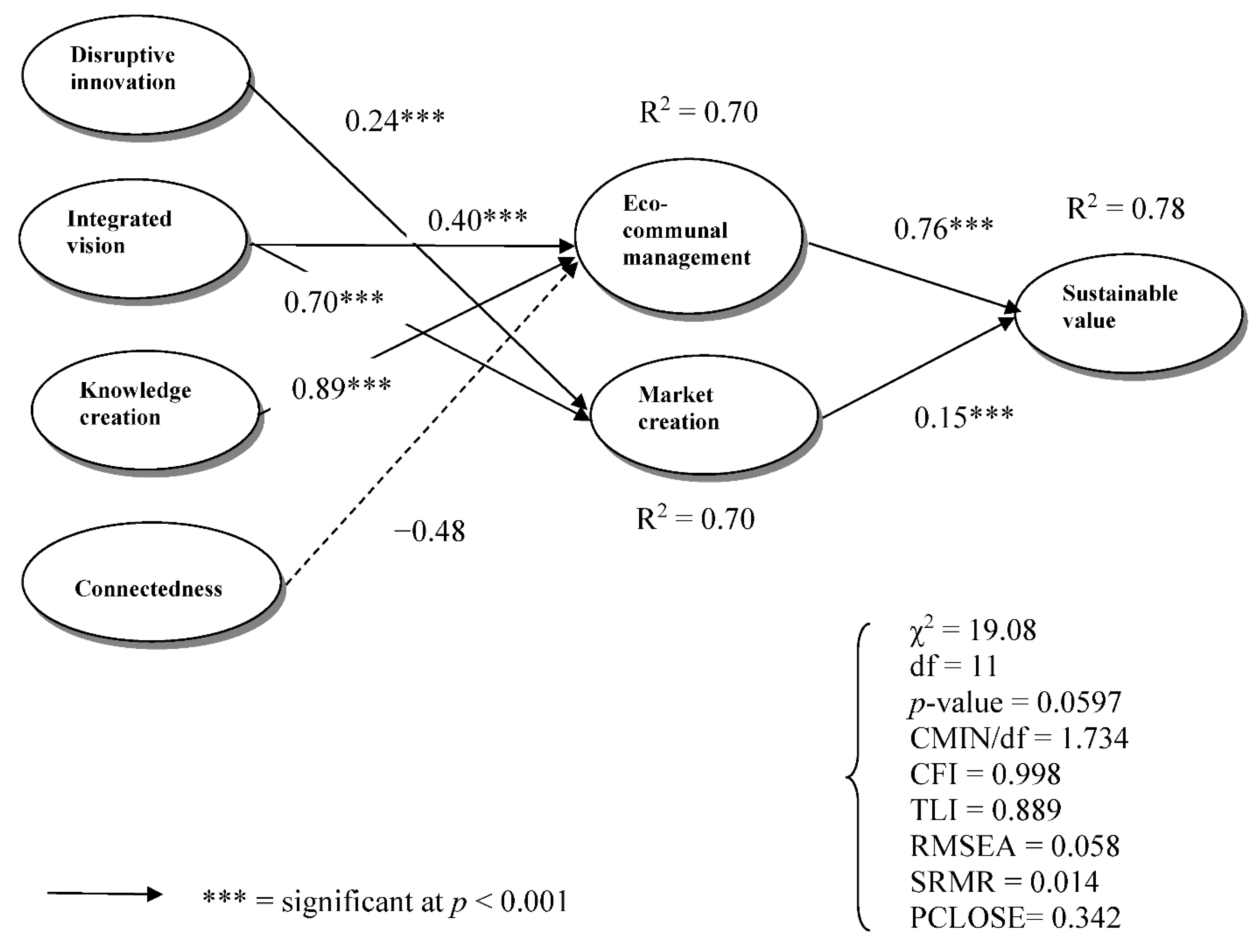 Energies 14 04447 g004
