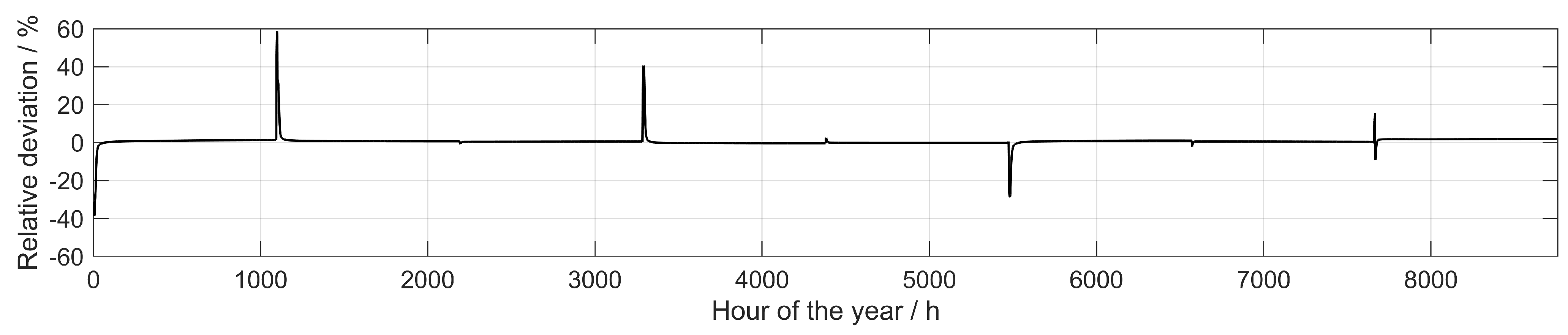 Energies 14 04450 g009