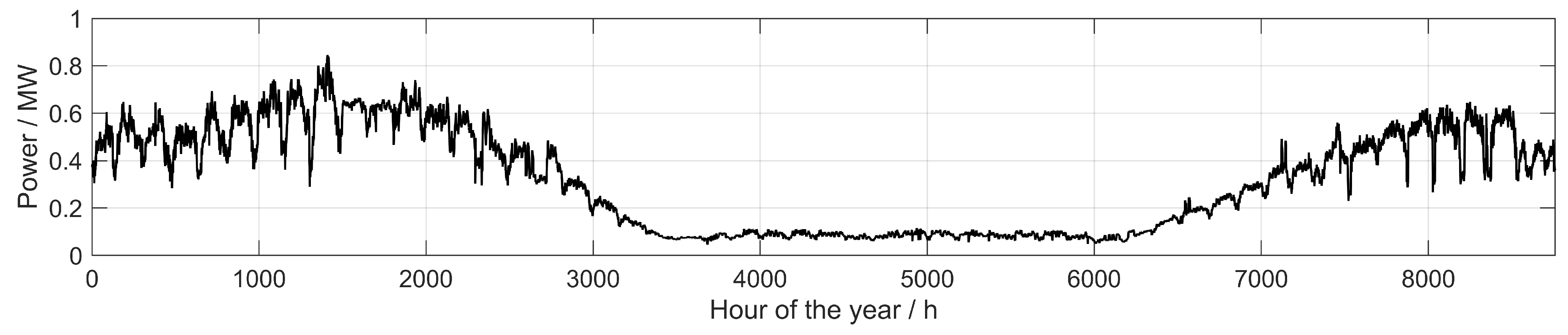 Energies 14 04450 g011