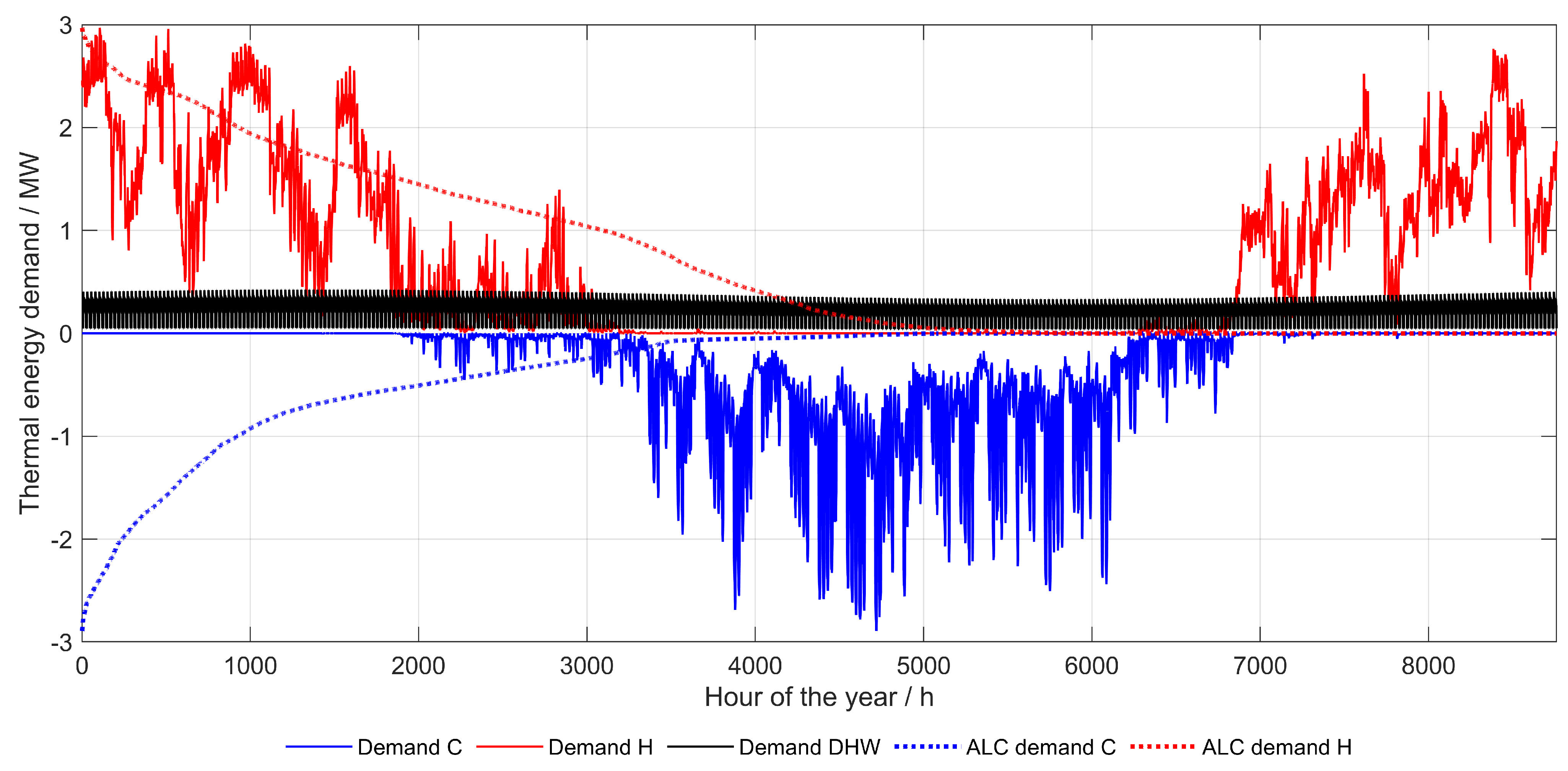 Energies 14 04450 g012