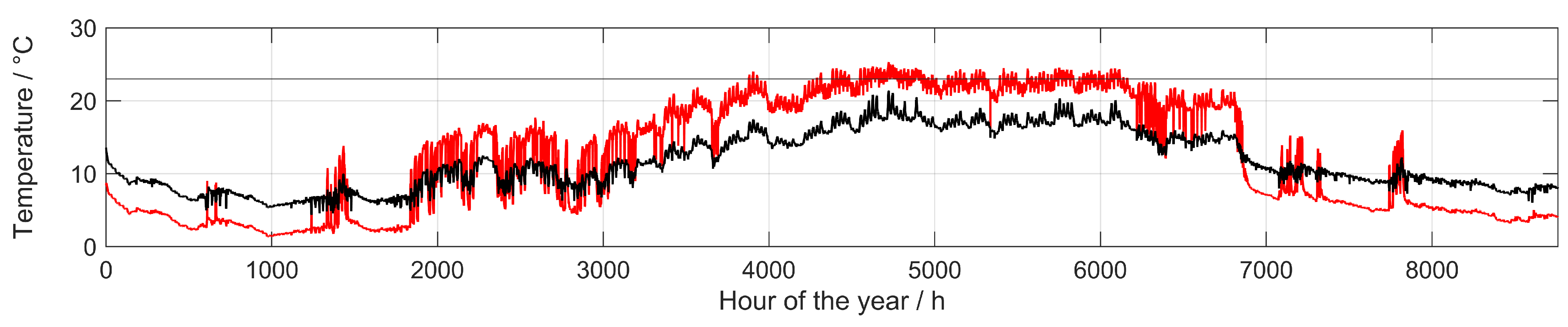 Energies 14 04450 g013