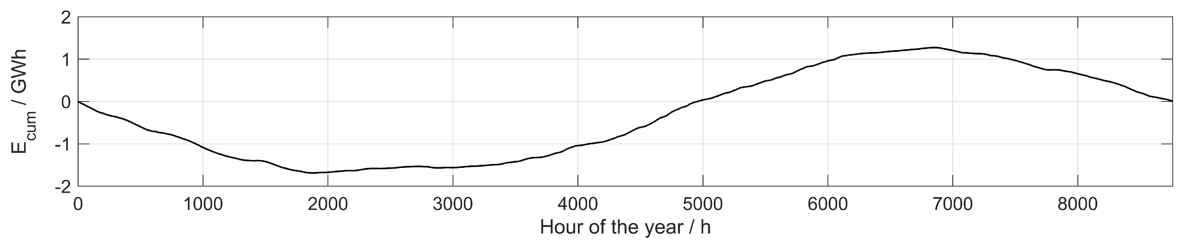 Energies 14 04450 g015