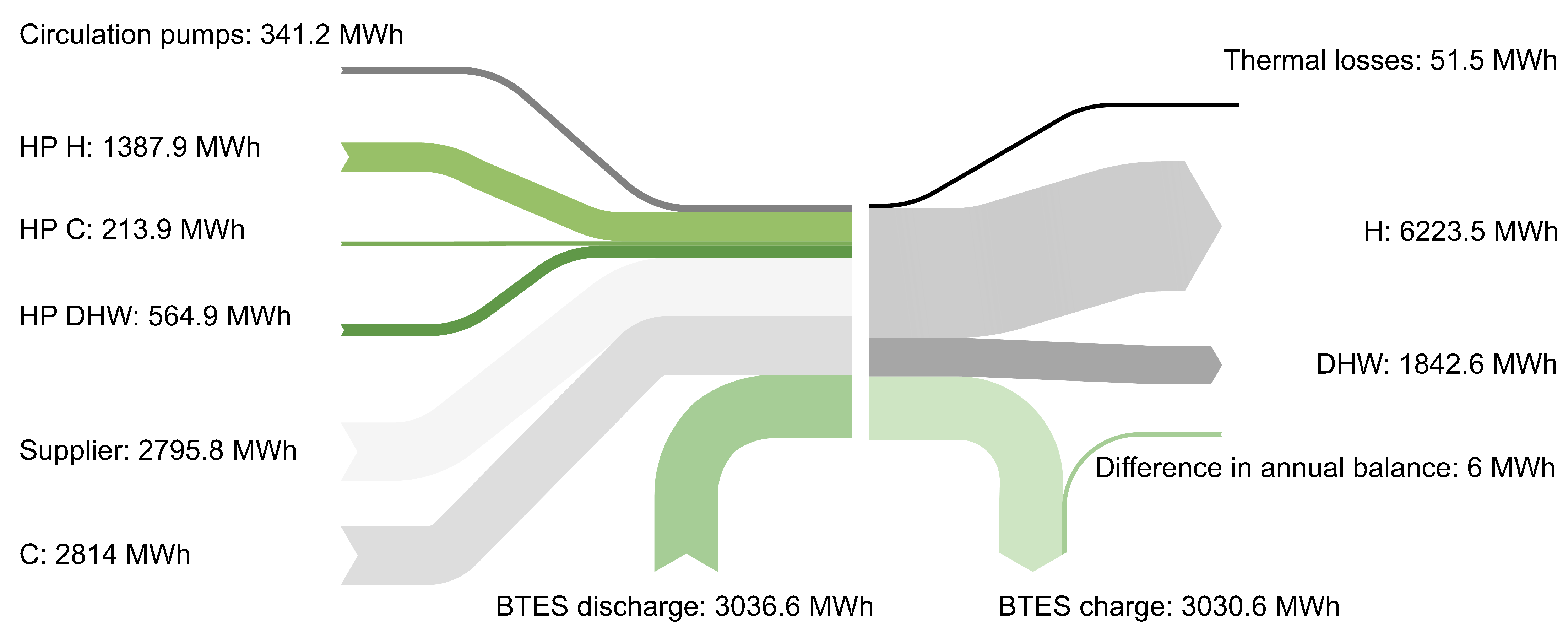 Energies 14 04450 g018