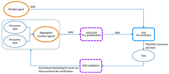 Energies 14 04451 g002