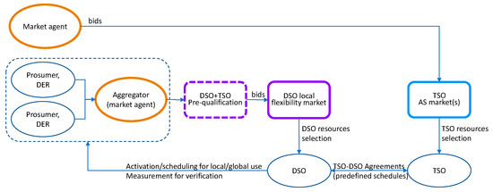 Energies 14 04451 g004