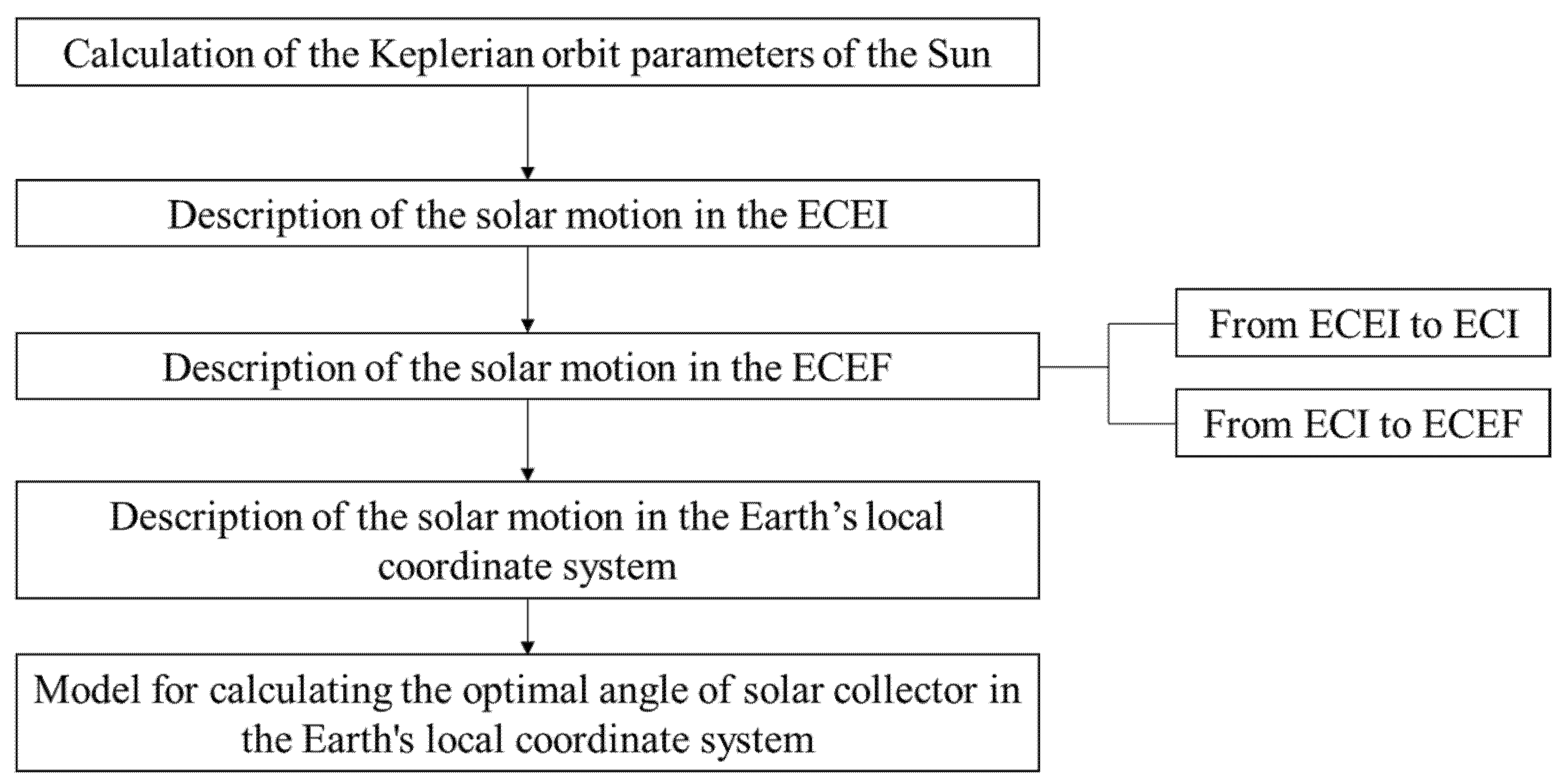 Energies 14 04454 g003